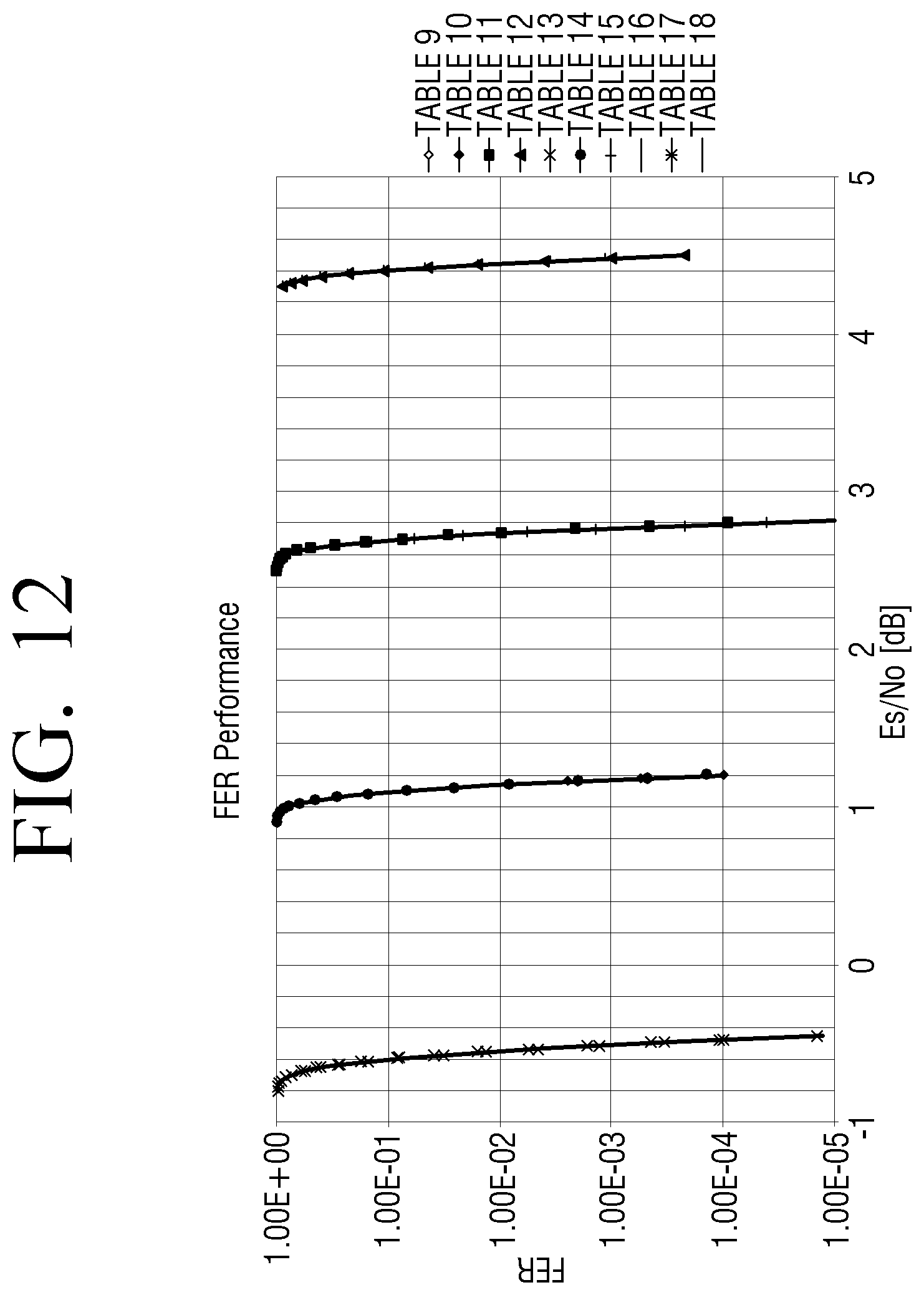 Patent US11824558 Figure 12 – Method and apparatus for encoding and decoding of low density parity check codes