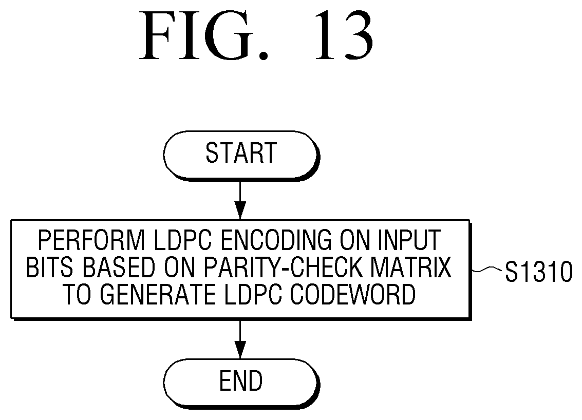 Patent US11824558 Figure 13 – Method and apparatus for encoding and decoding of low density parity check codes