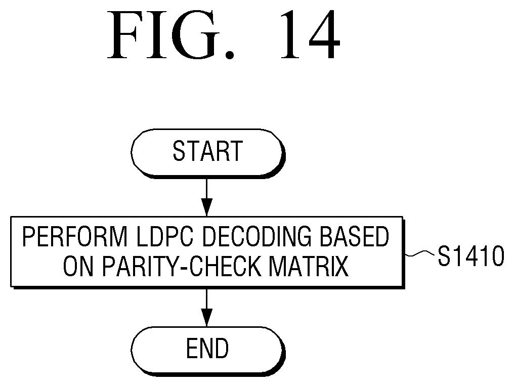 Patent US11824558 Figure 14 – Method and apparatus for encoding and decoding of low density parity check codes