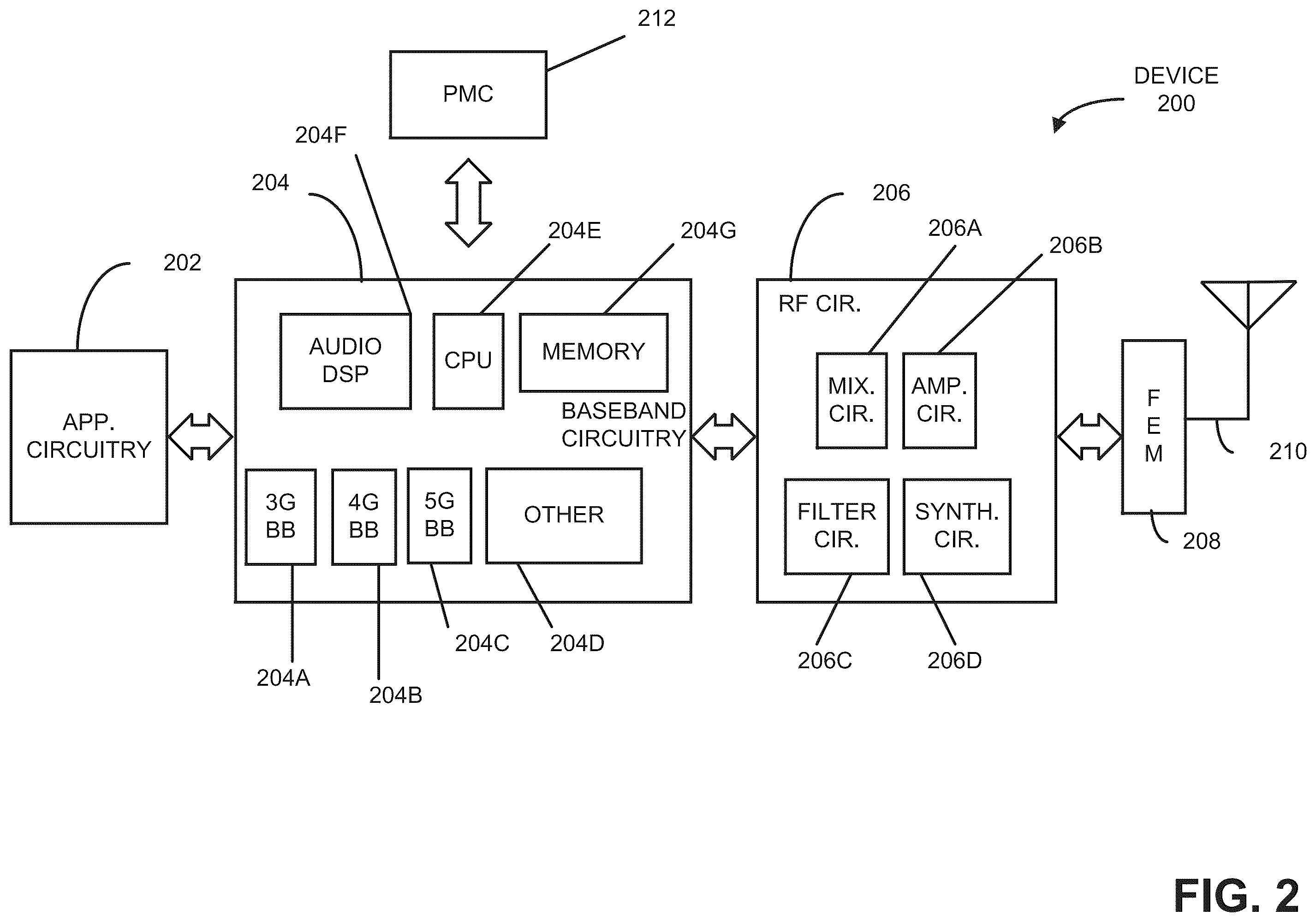 Patent US11824559 Figure 2 – Techniques for employing polar code in connection with NR (new radio)