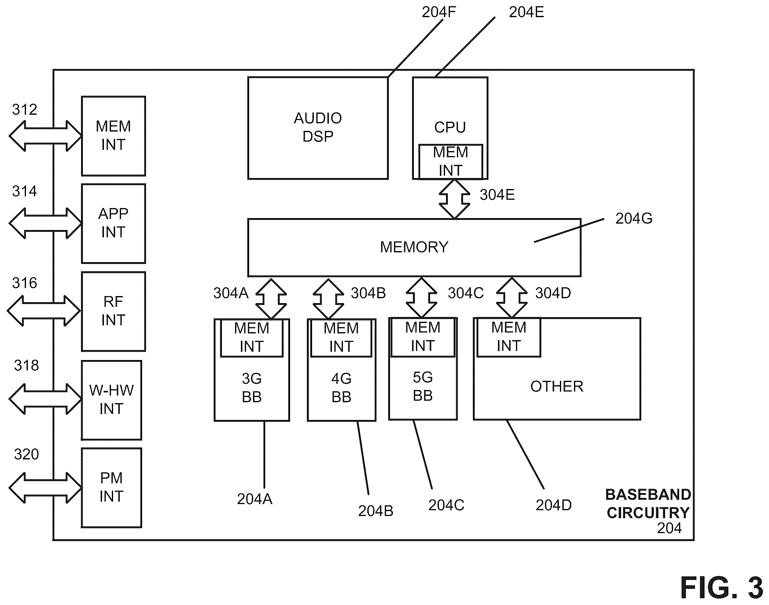 Patent US11824559 Figure 3 – Techniques for employing polar code in connection with NR (new radio)