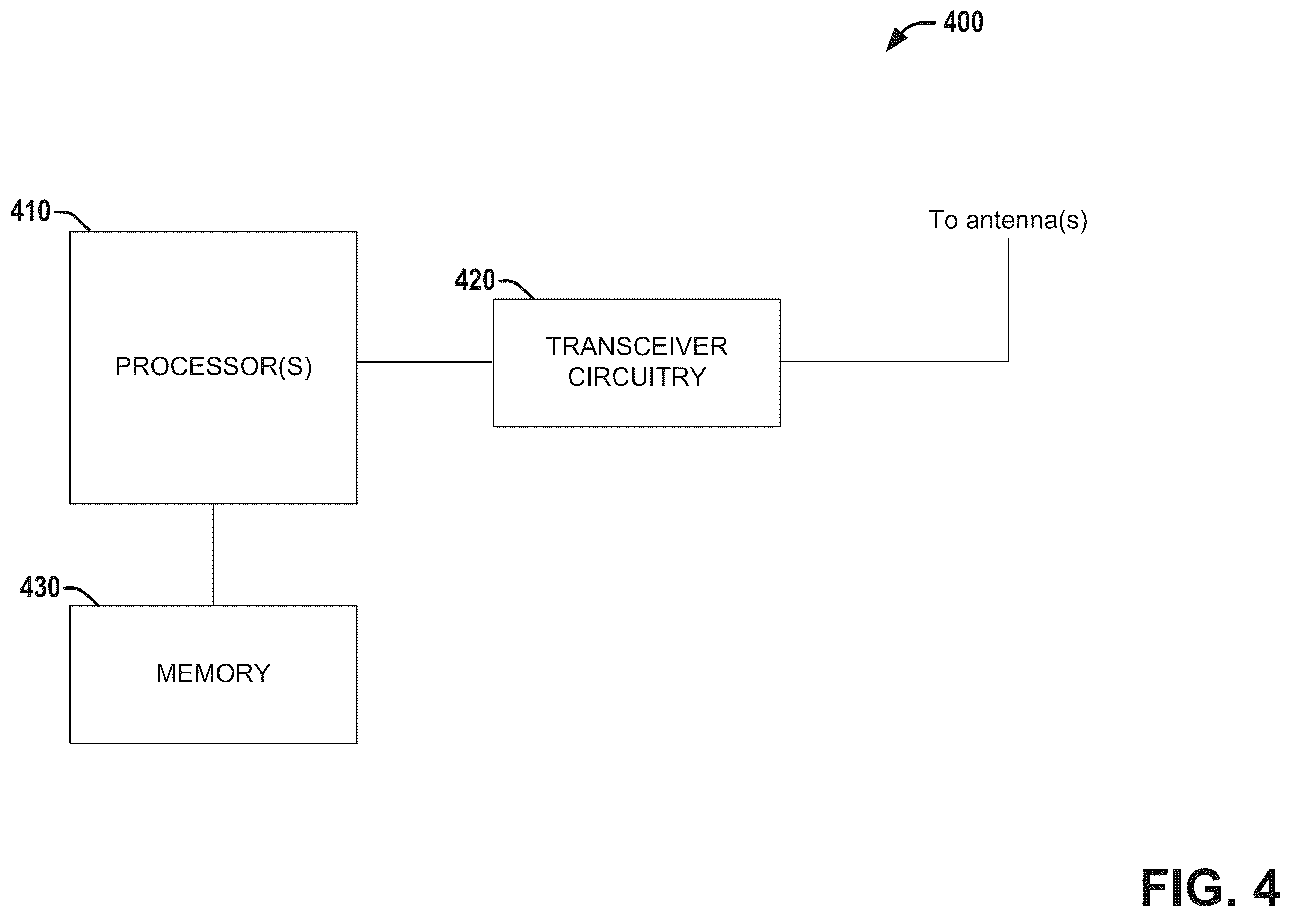 Patent US11824559 Figure 4 – Techniques for employing polar code in connection with NR (new radio)