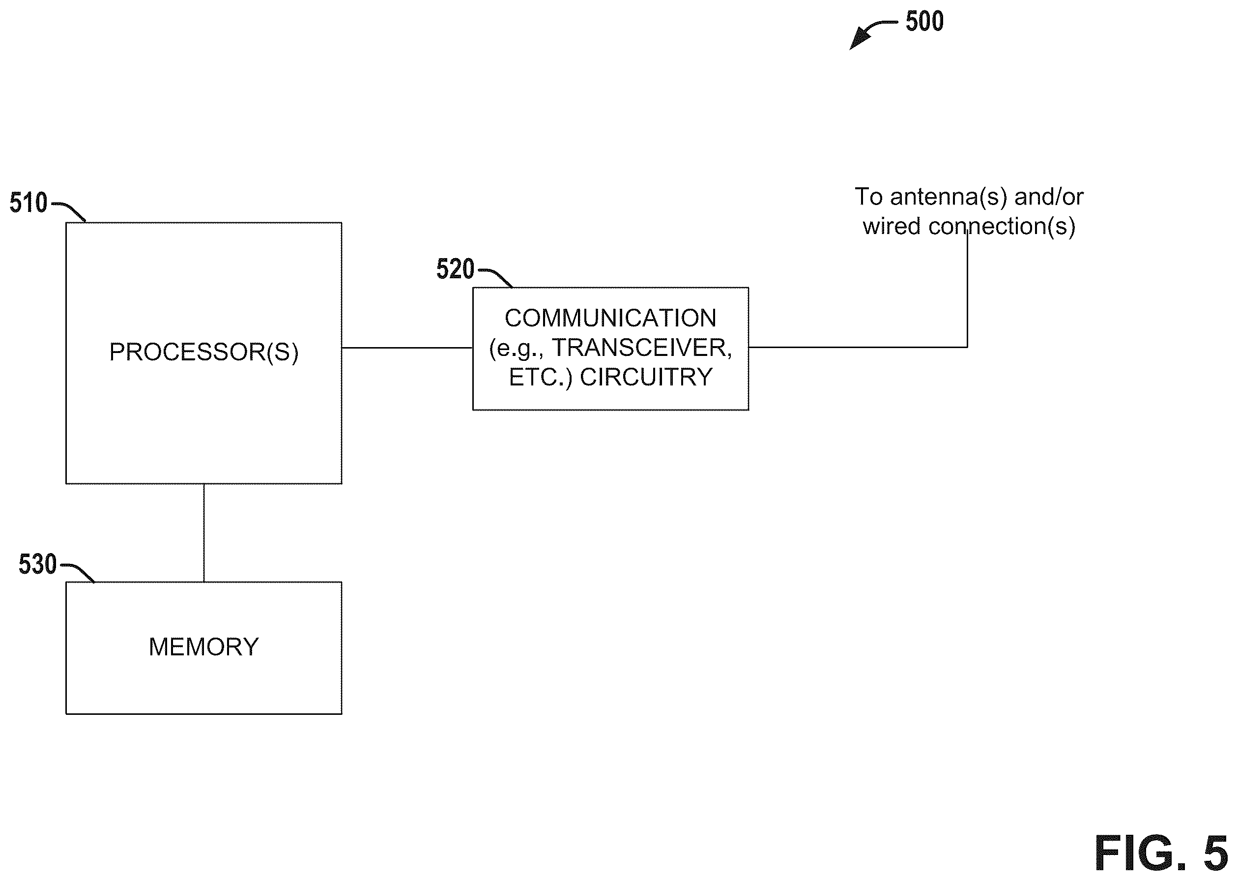 Patent US11824559 Figure 5 – Techniques for employing polar code in connection with NR (new radio)