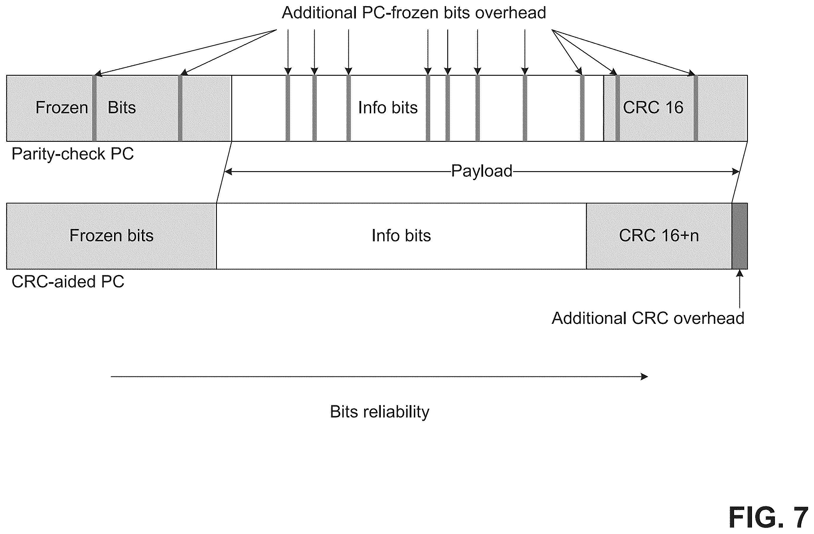 Patent US11824559 Figure 7 – Techniques for employing polar code in connection with NR (new radio)