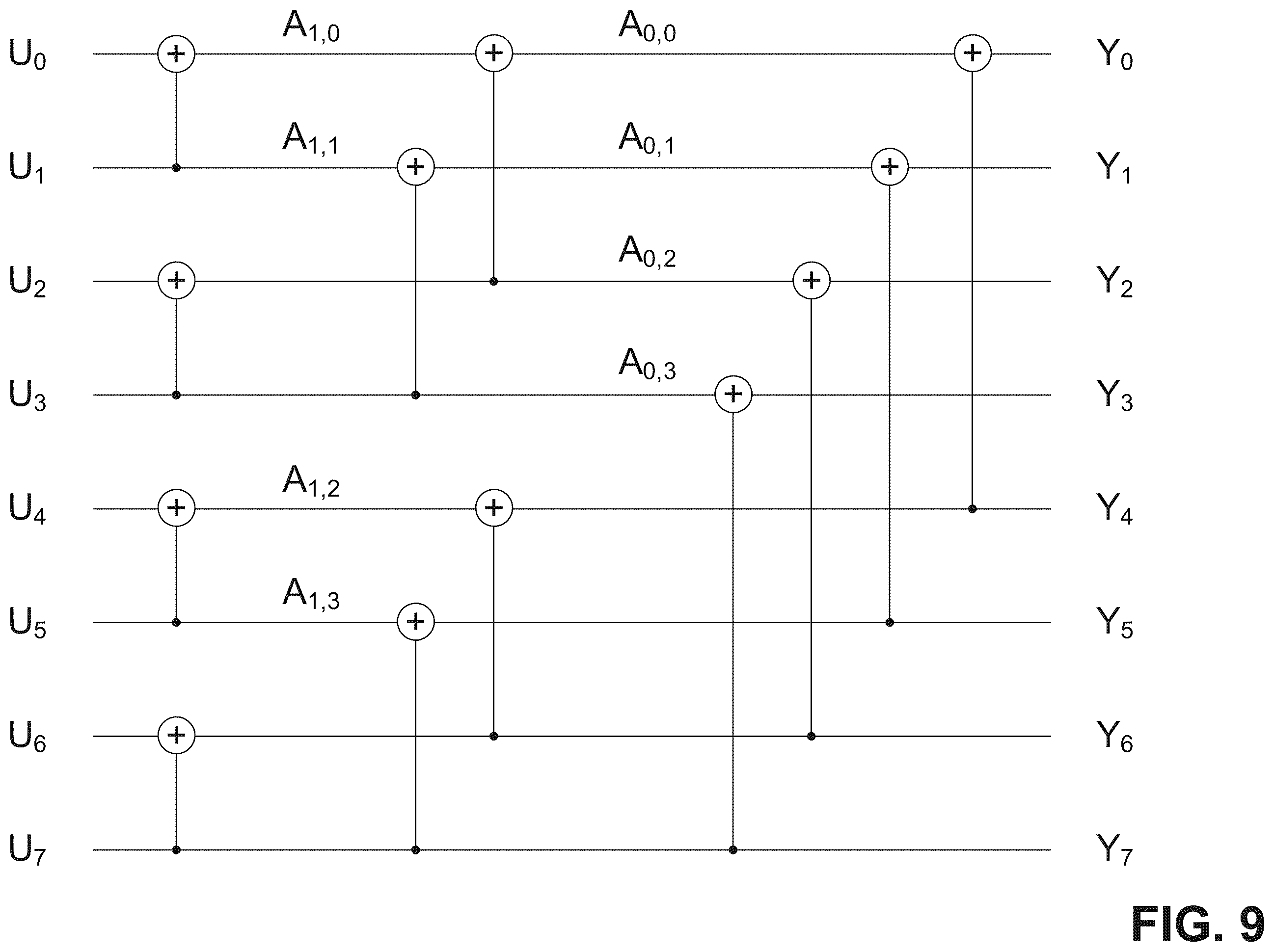 Patent US11824559 Figure 9 – Techniques for employing polar code in connection with NR (new radio)