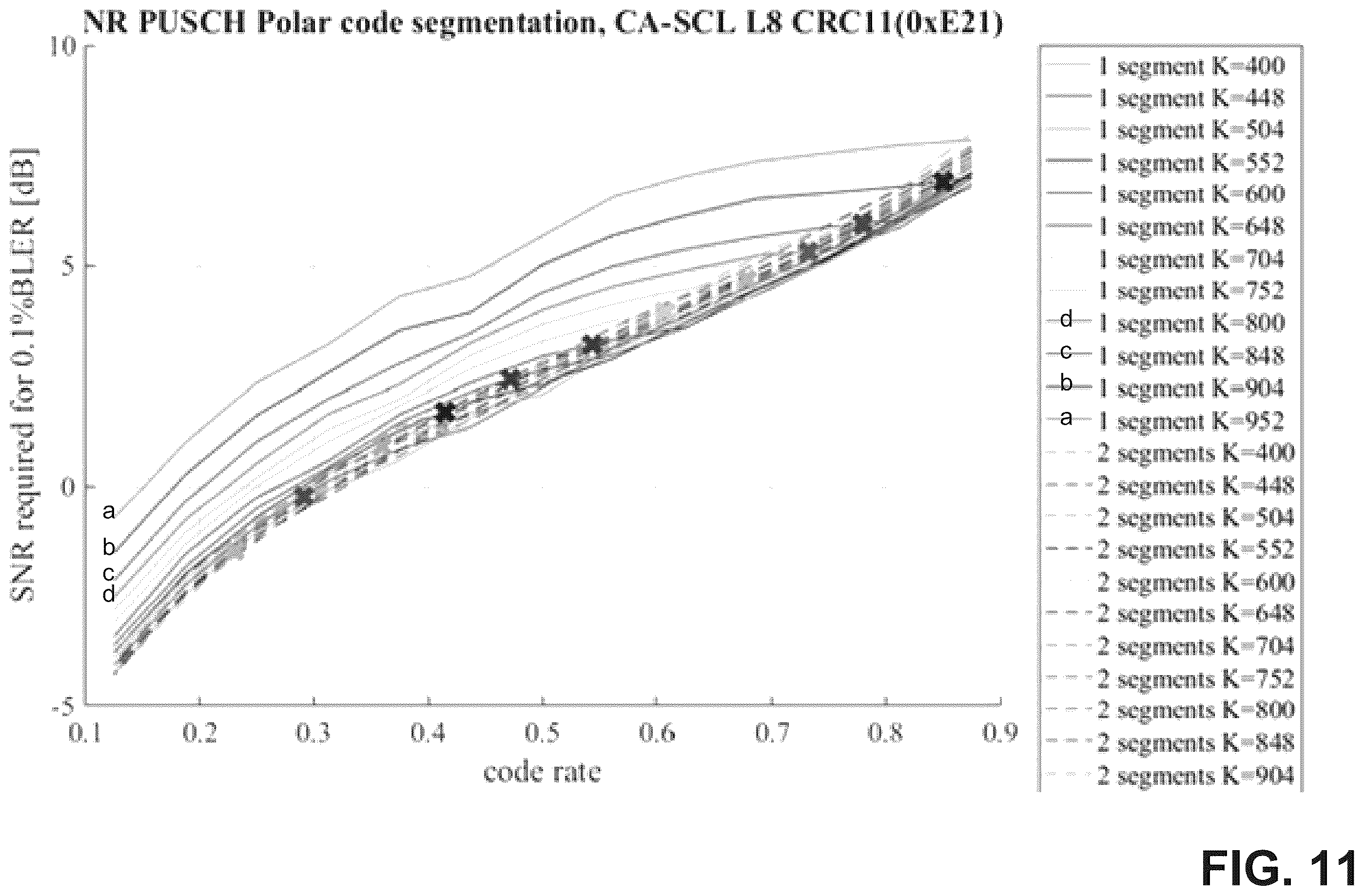 Patent US11824559 Figure 11 – Techniques for employing polar code in connection with NR (new radio)