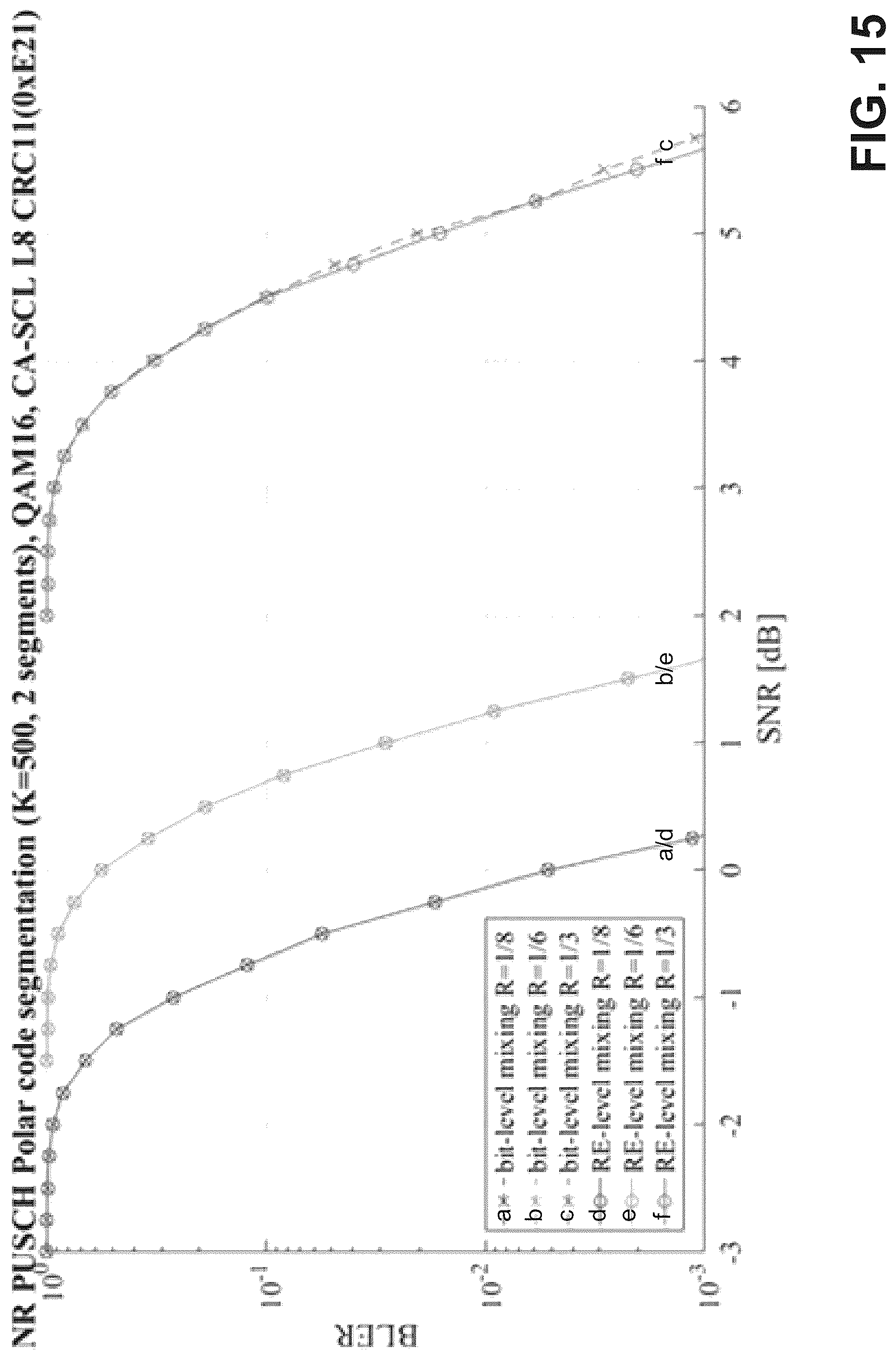 Patent US11824559 Figure 15 – Techniques for employing polar code in connection with NR (new radio)