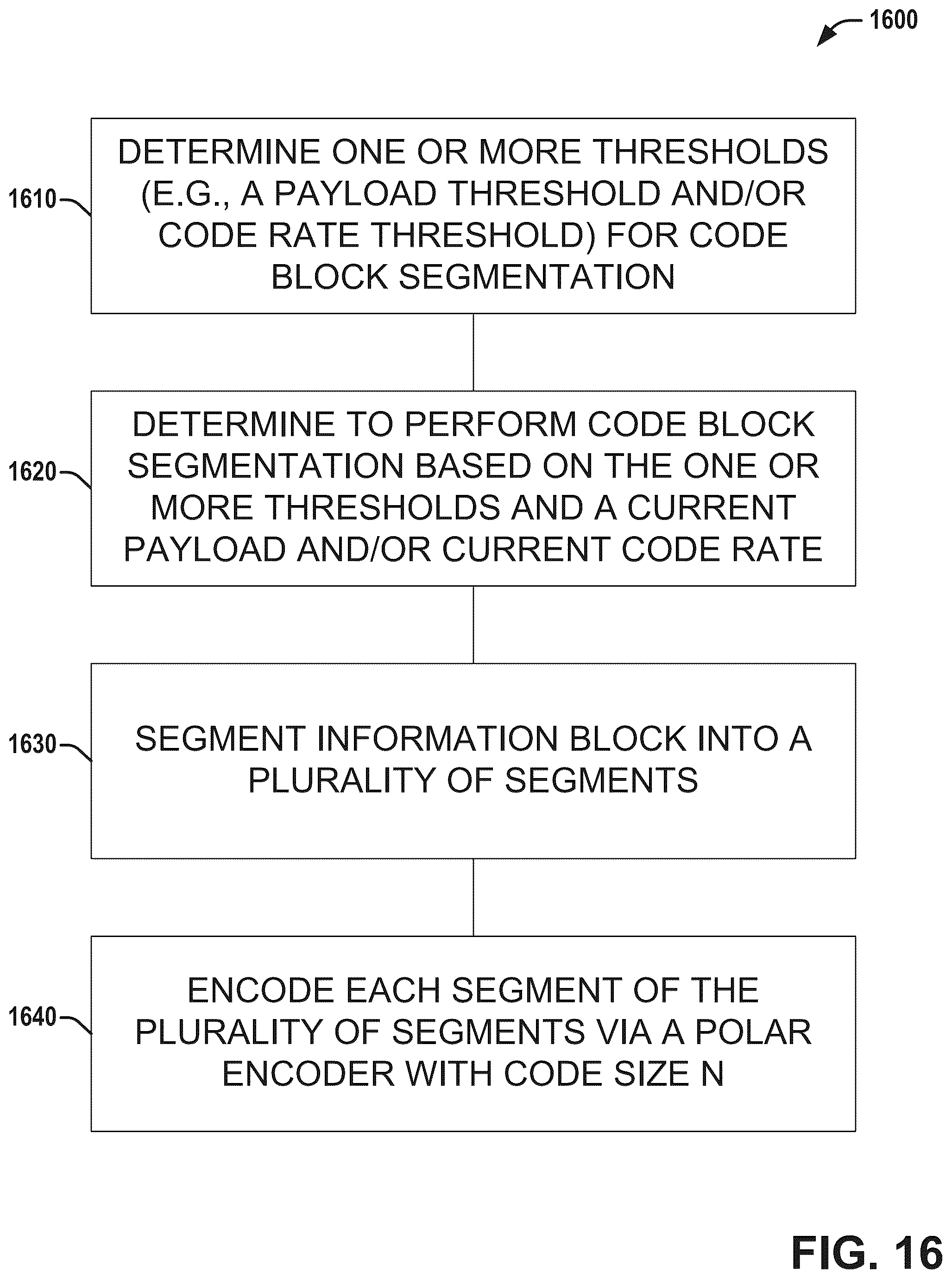 Patent US11824559 Figure 16 – Techniques for employing polar code in connection with NR (new radio)