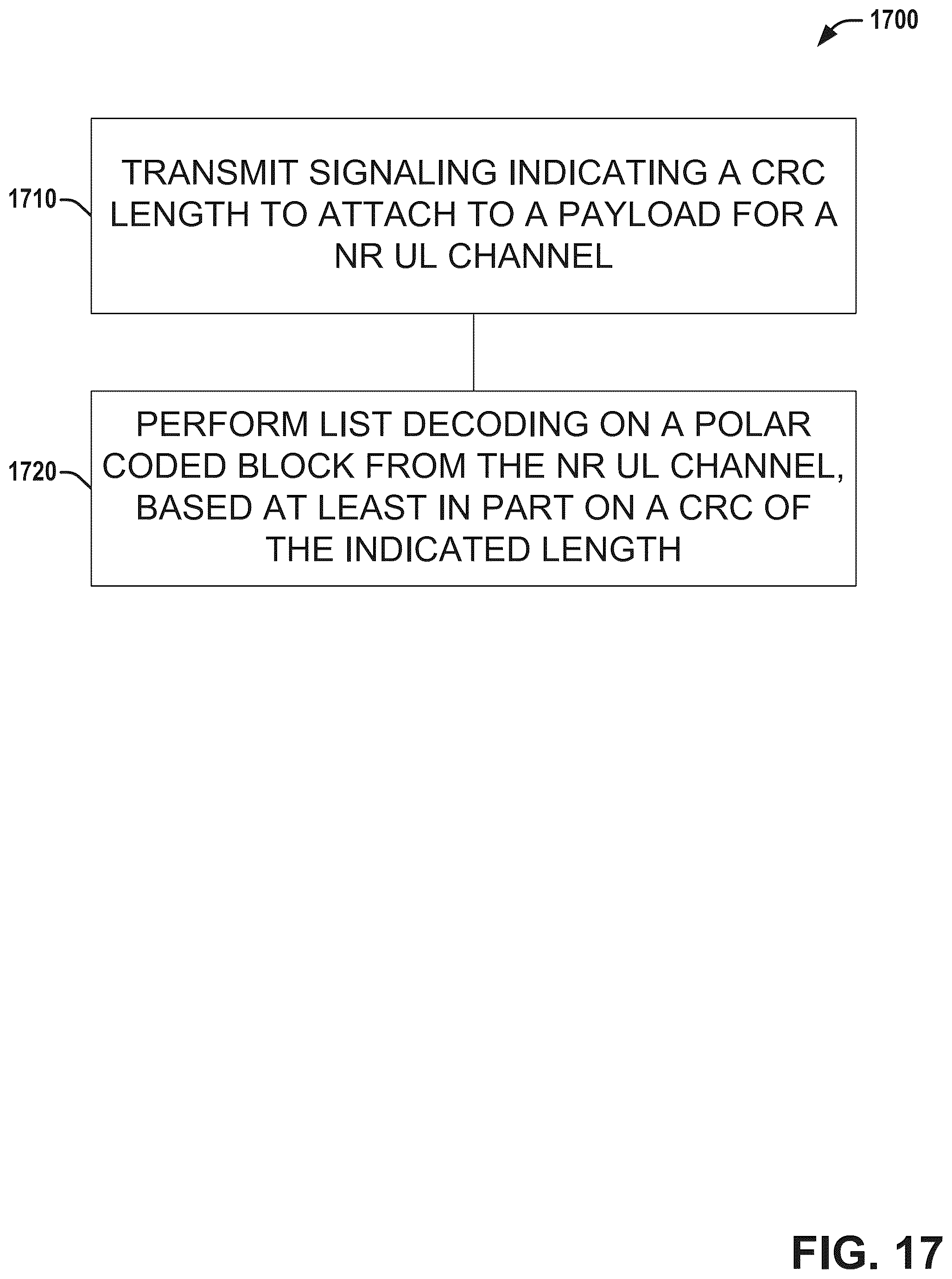 Patent US11824559 Figure 17 – Techniques for employing polar code in connection with NR (new radio)
