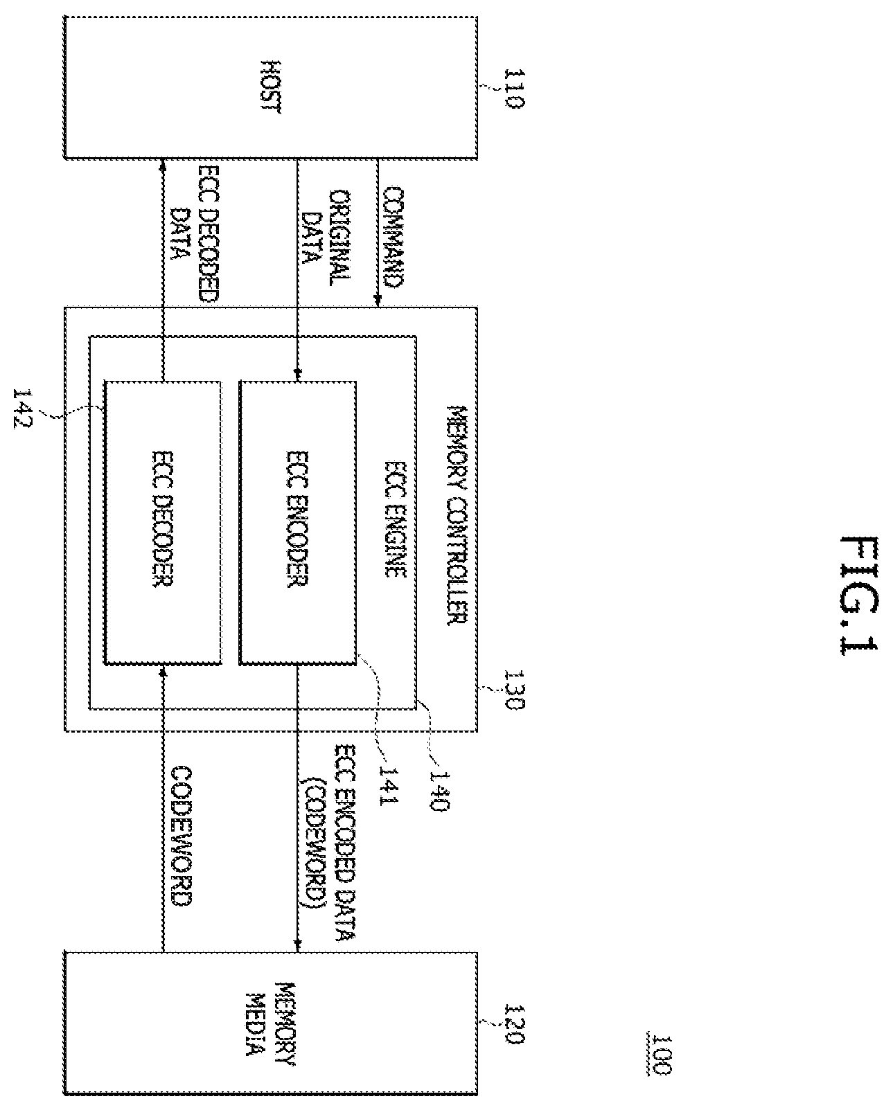 Patent US11824560 Figure 1 – ECC decoders having low latency