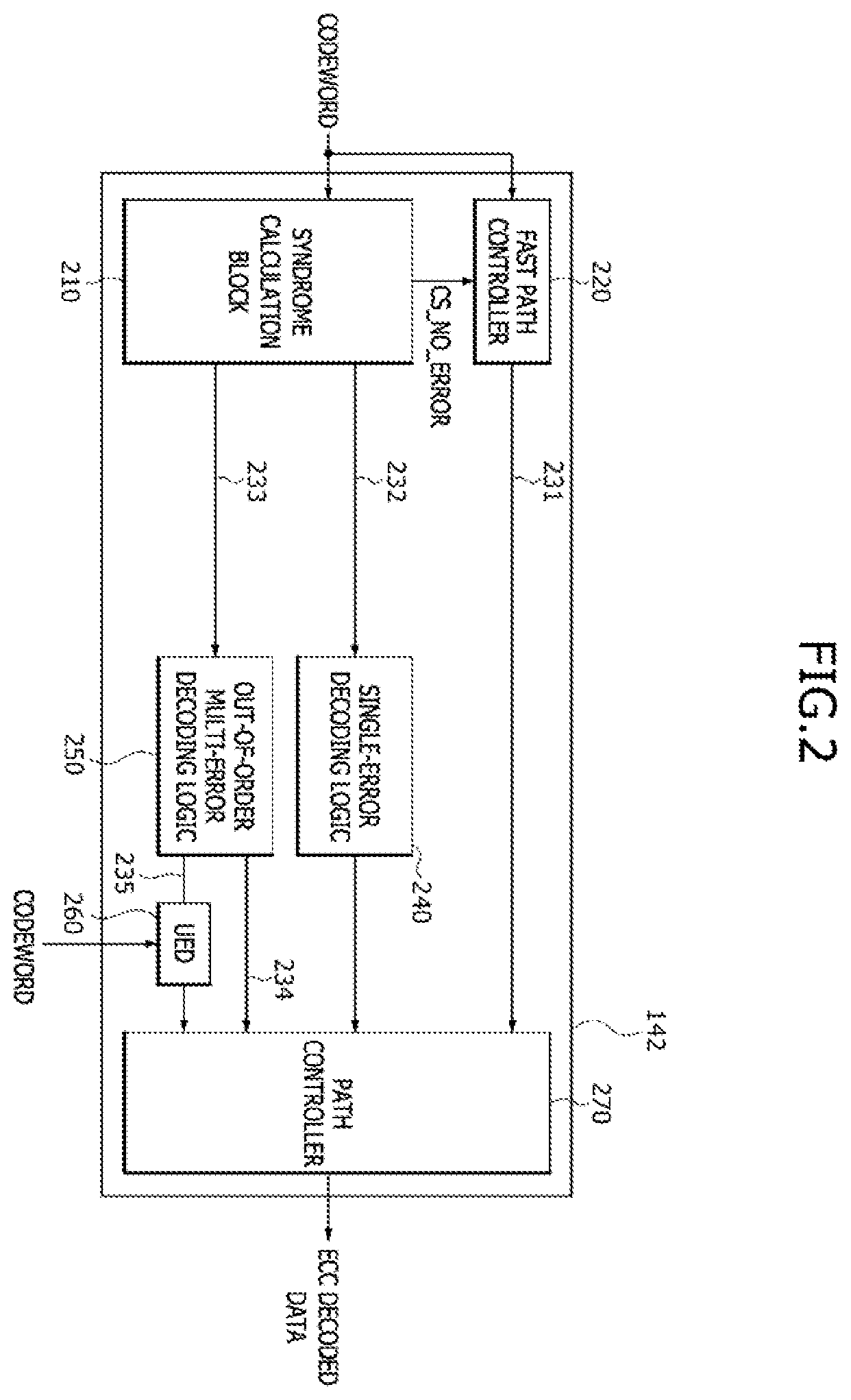Patent US11824560 Figure 2 – ECC decoders having low latency