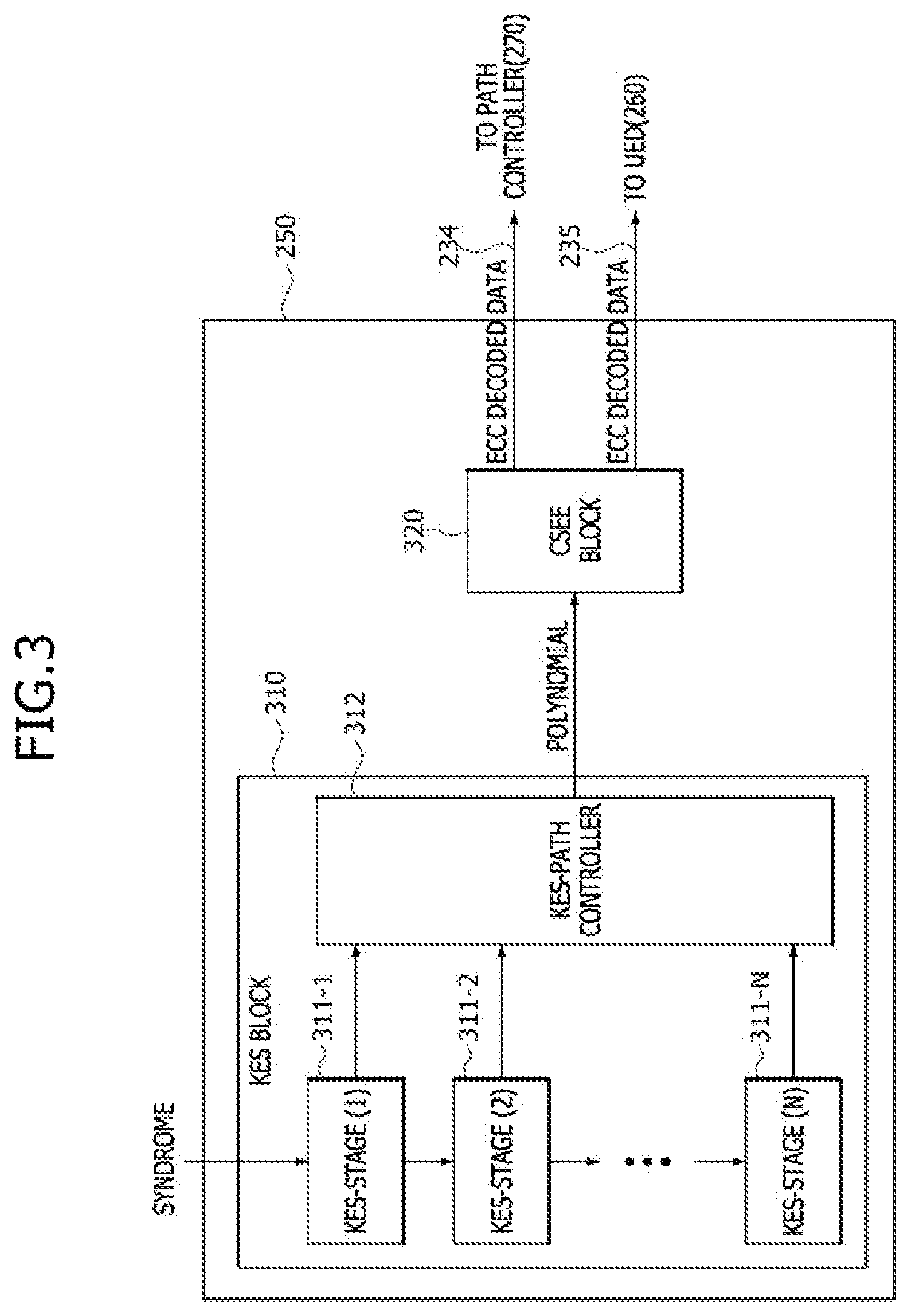 Patent US11824560 Figure 3 – ECC decoders having low latency