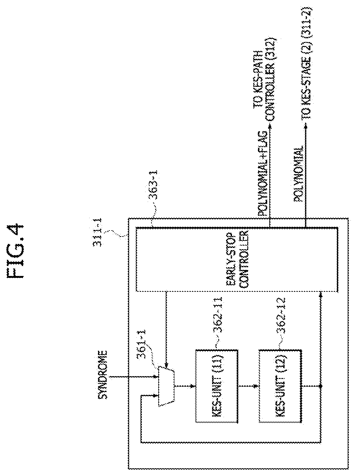 Patent US11824560 Figure 4 – ECC decoders having low latency