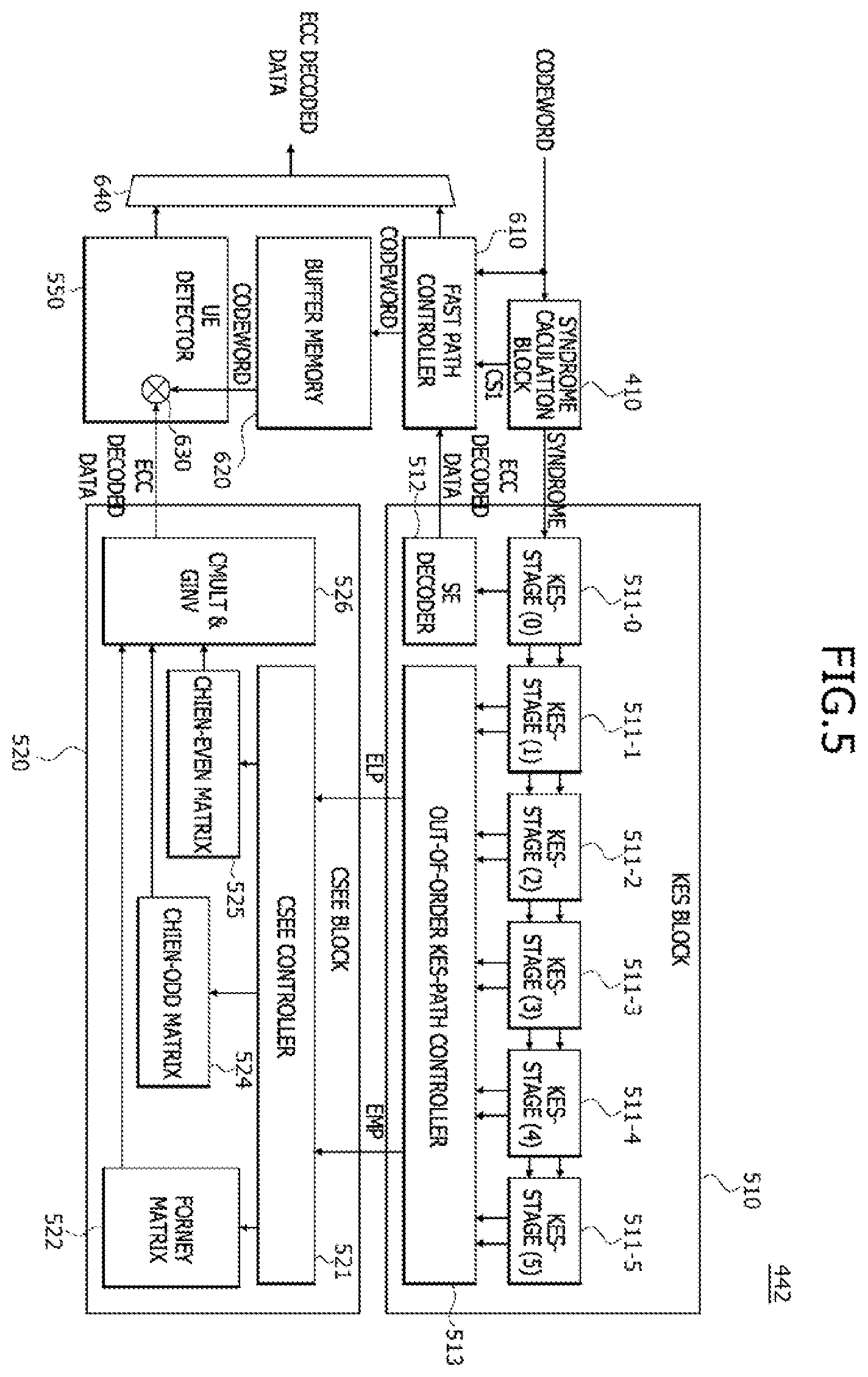 Patent US11824560 Figure 5 – ECC decoders having low latency