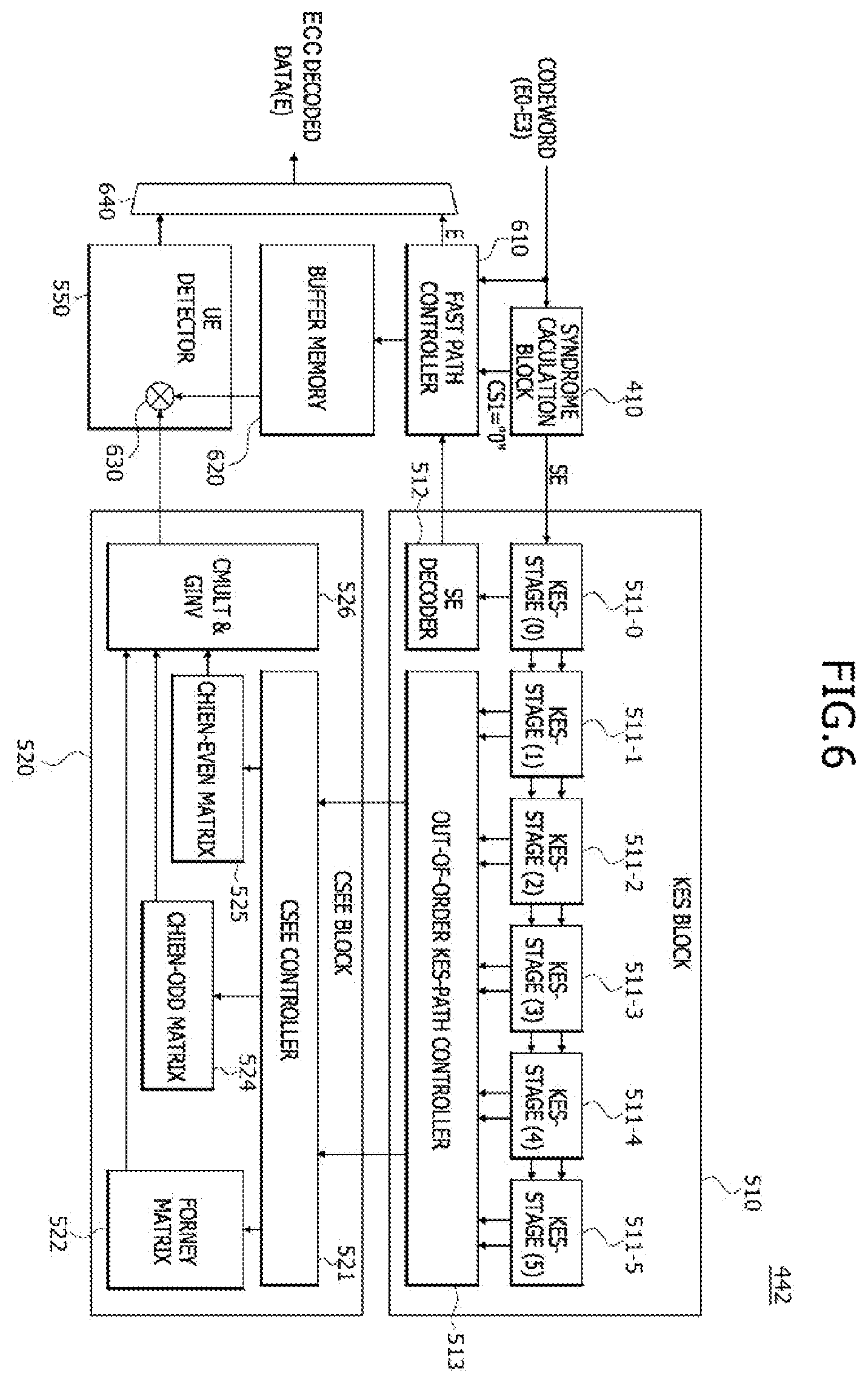 Patent US11824560 Figure 6 – ECC decoders having low latency