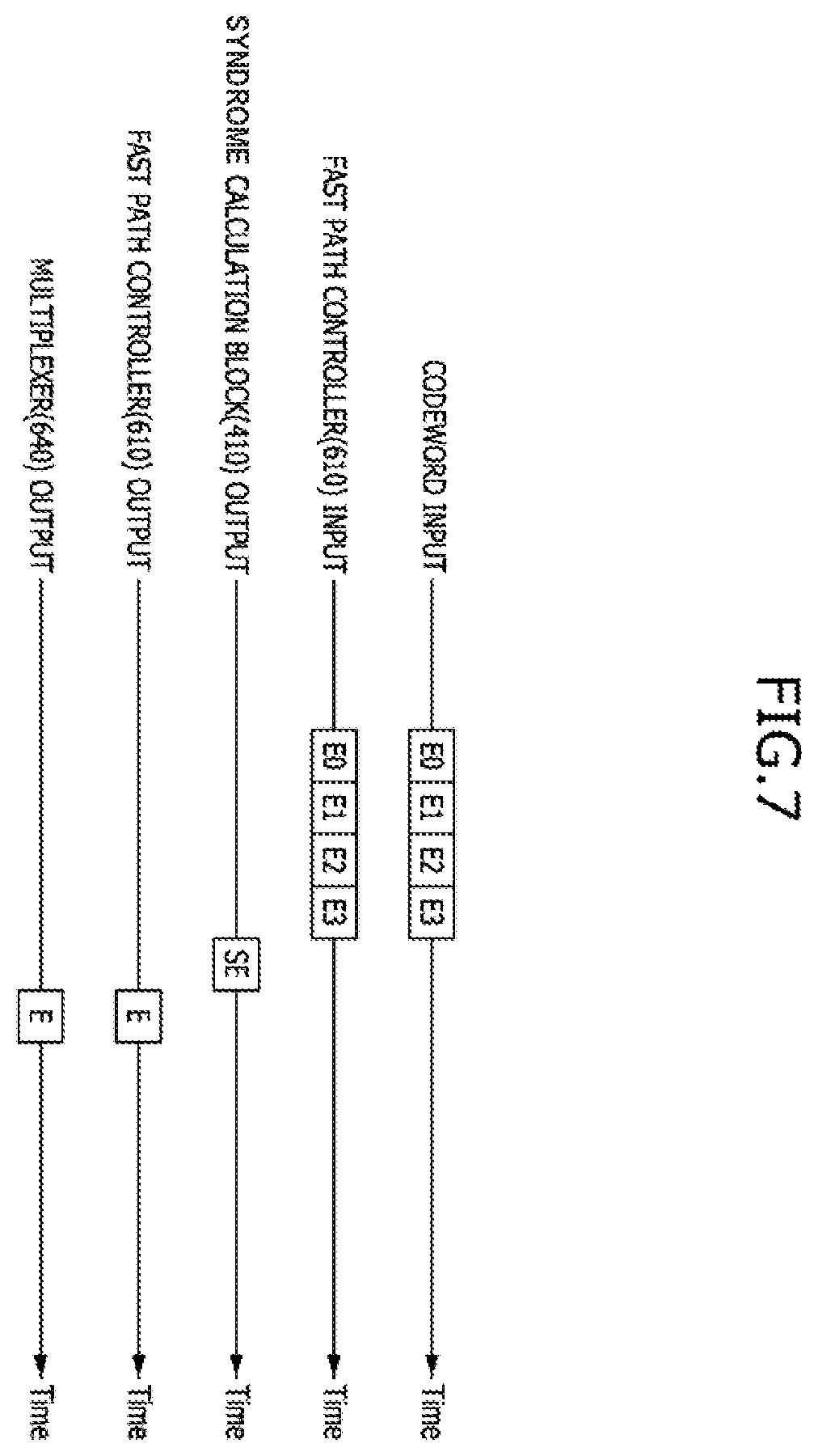 Patent US11824560 Figure 7 – ECC decoders having low latency