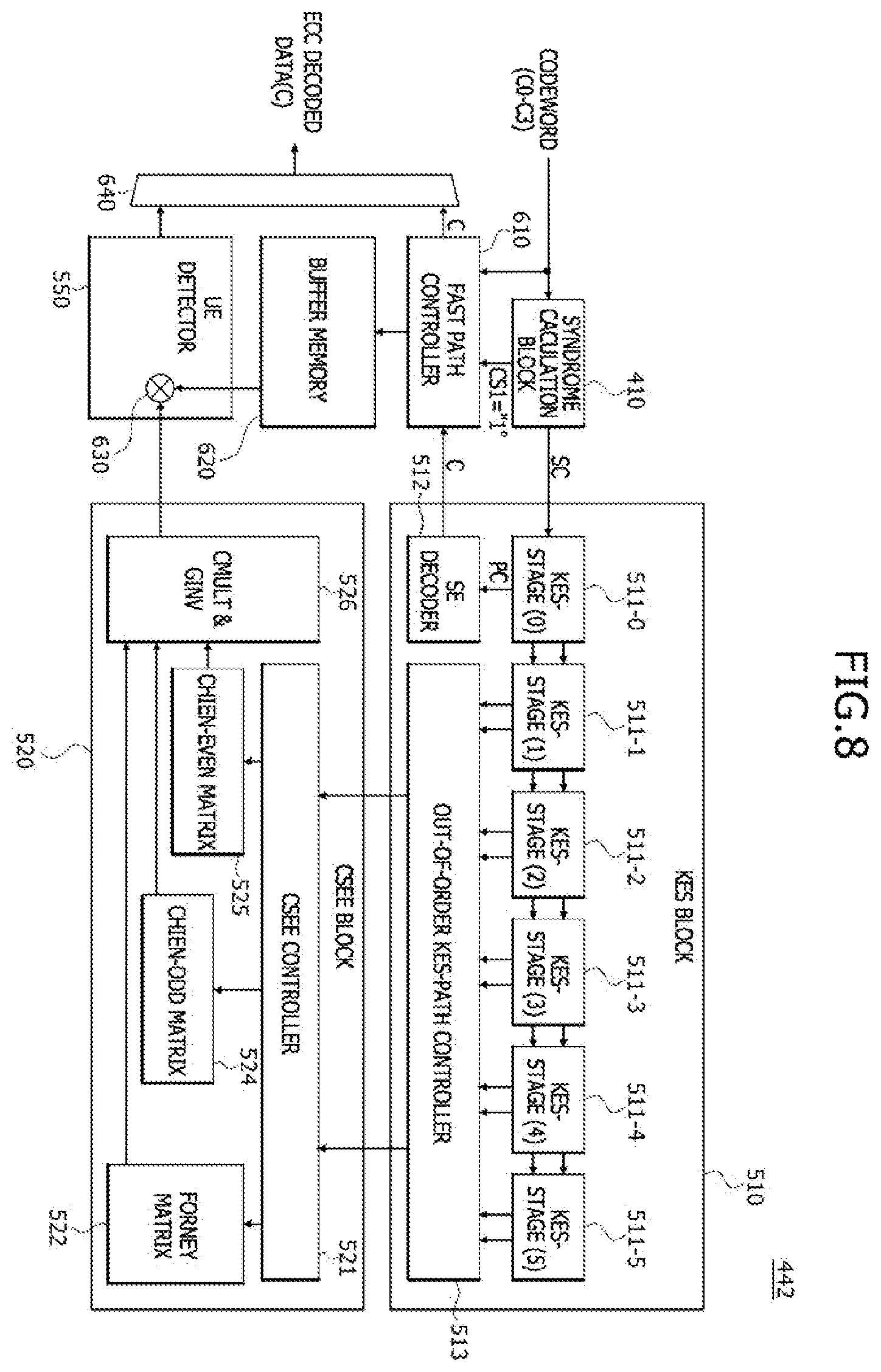 Patent US11824560 Figure 8 – ECC decoders having low latency