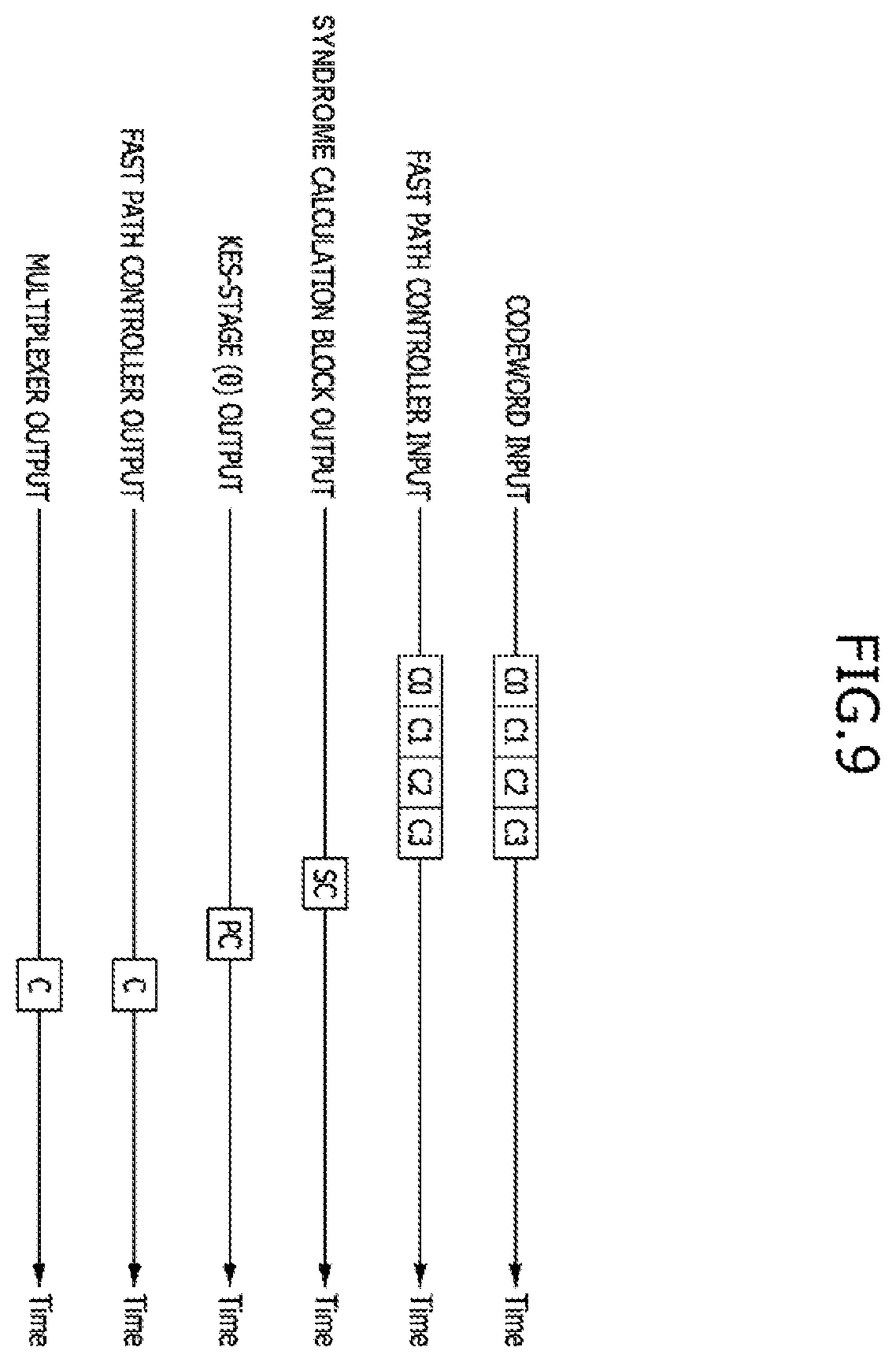 Patent US11824560 Figure 9 – ECC decoders having low latency