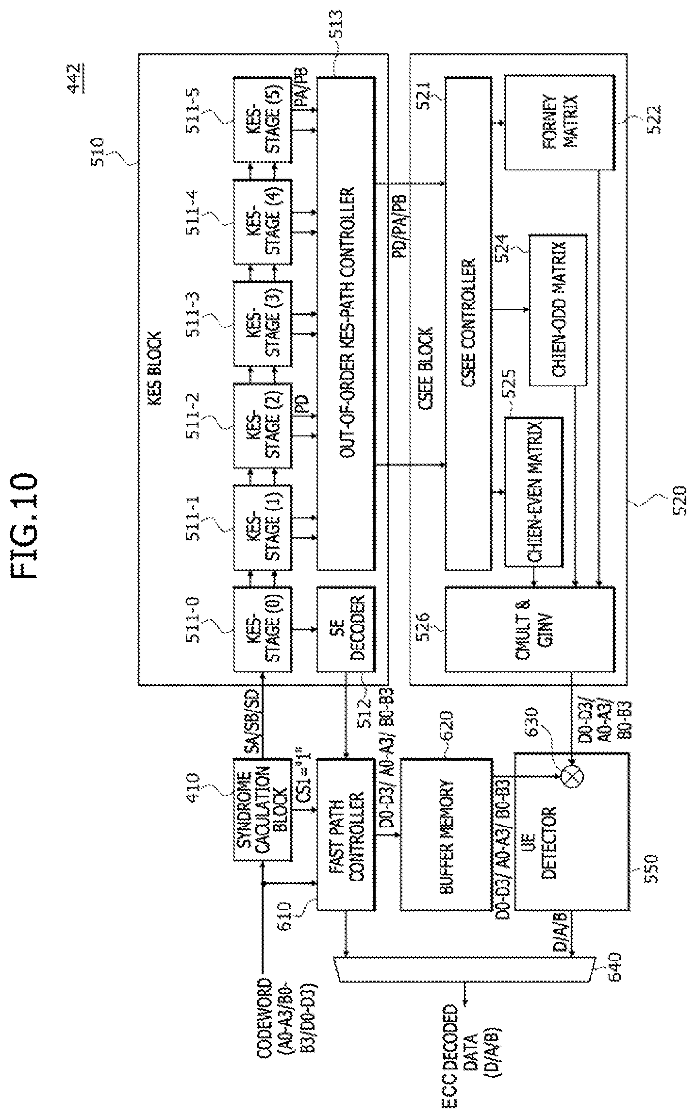 Patent US11824560 Figure 10 – ECC decoders having low latency