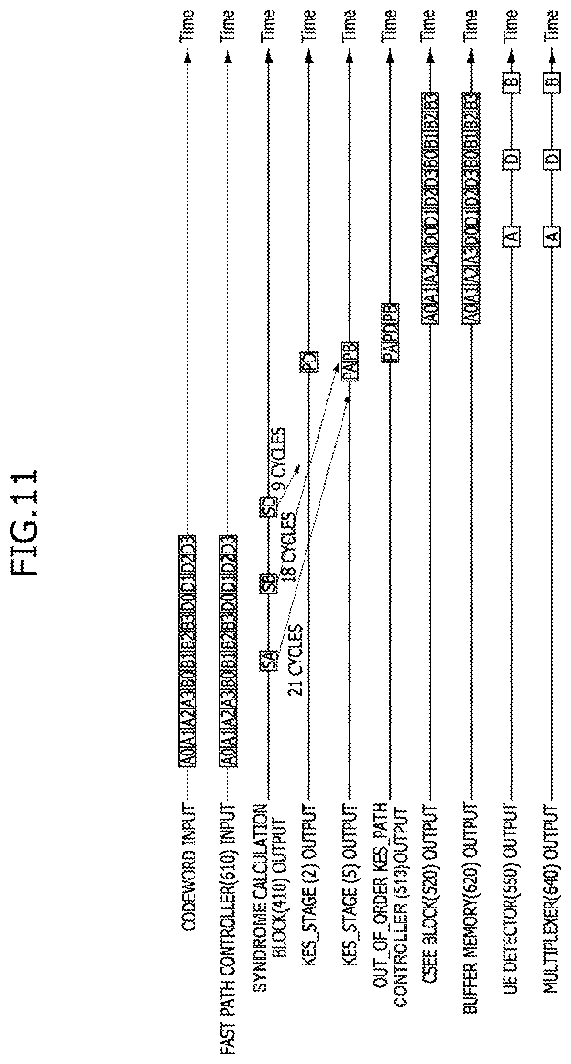 Patent US11824560 Figure 11 – ECC decoders having low latency