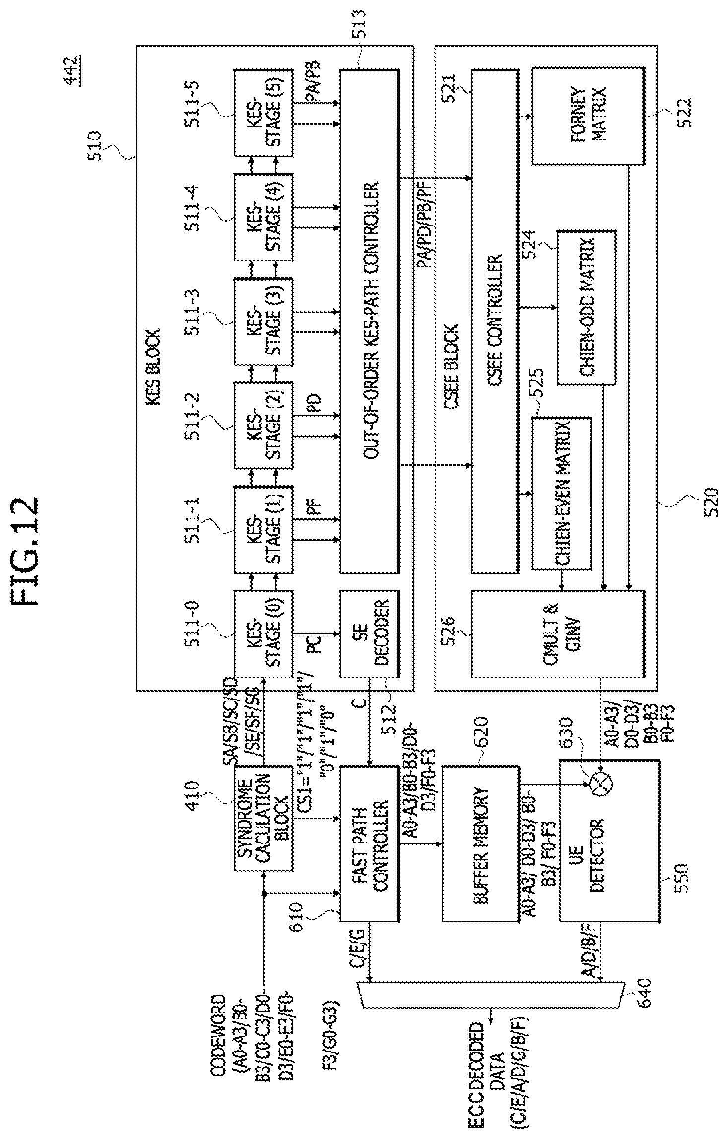 Patent US11824560 Figure 12 – ECC decoders having low latency