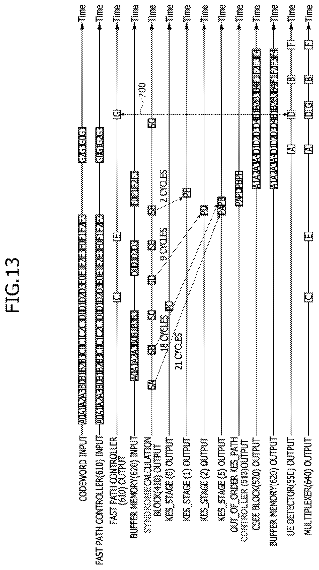 Patent US11824560 Figure 13 – ECC decoders having low latency