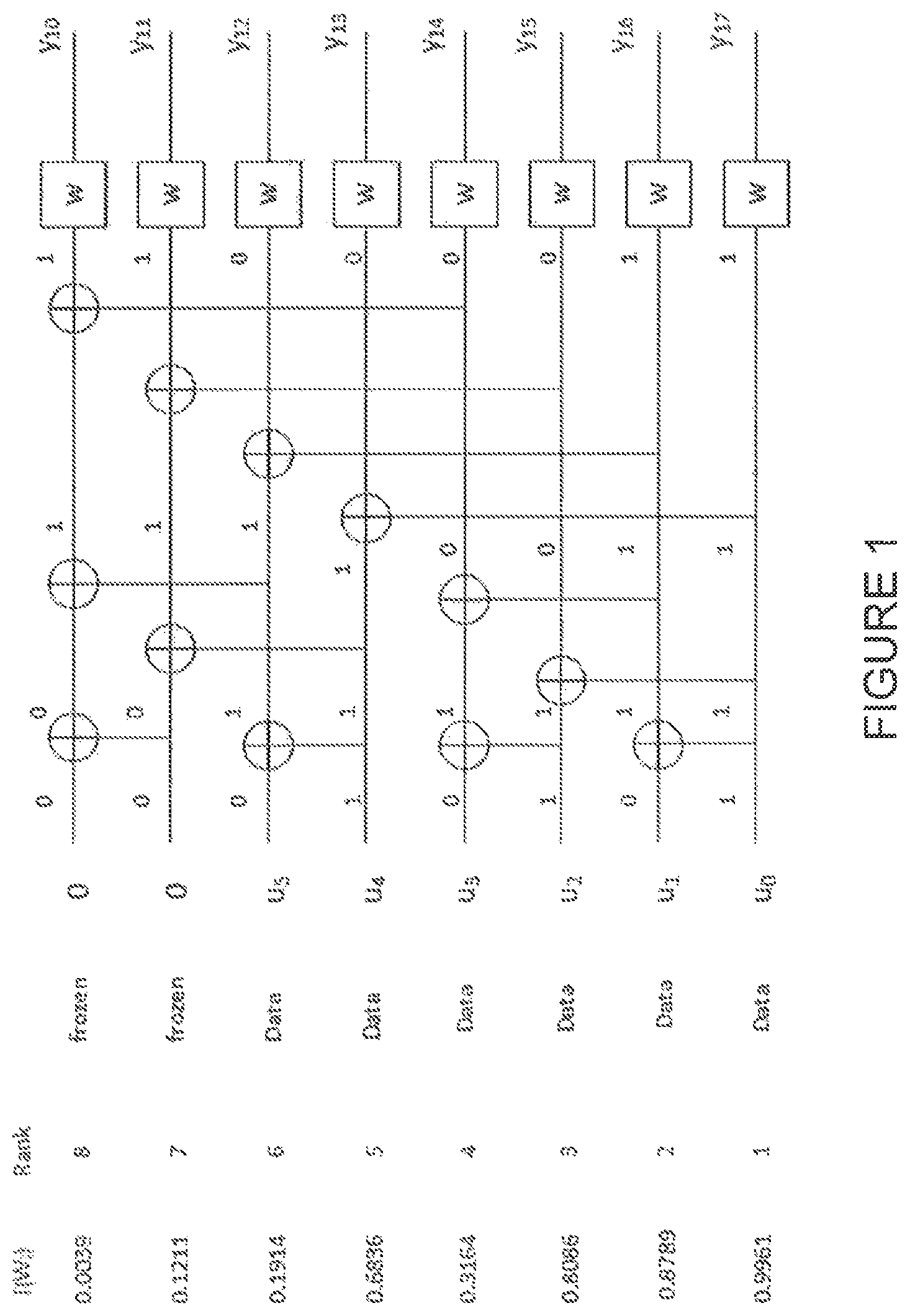 Patent US11824561 Figure 1 – Concatenated polar code with adaptive error detection