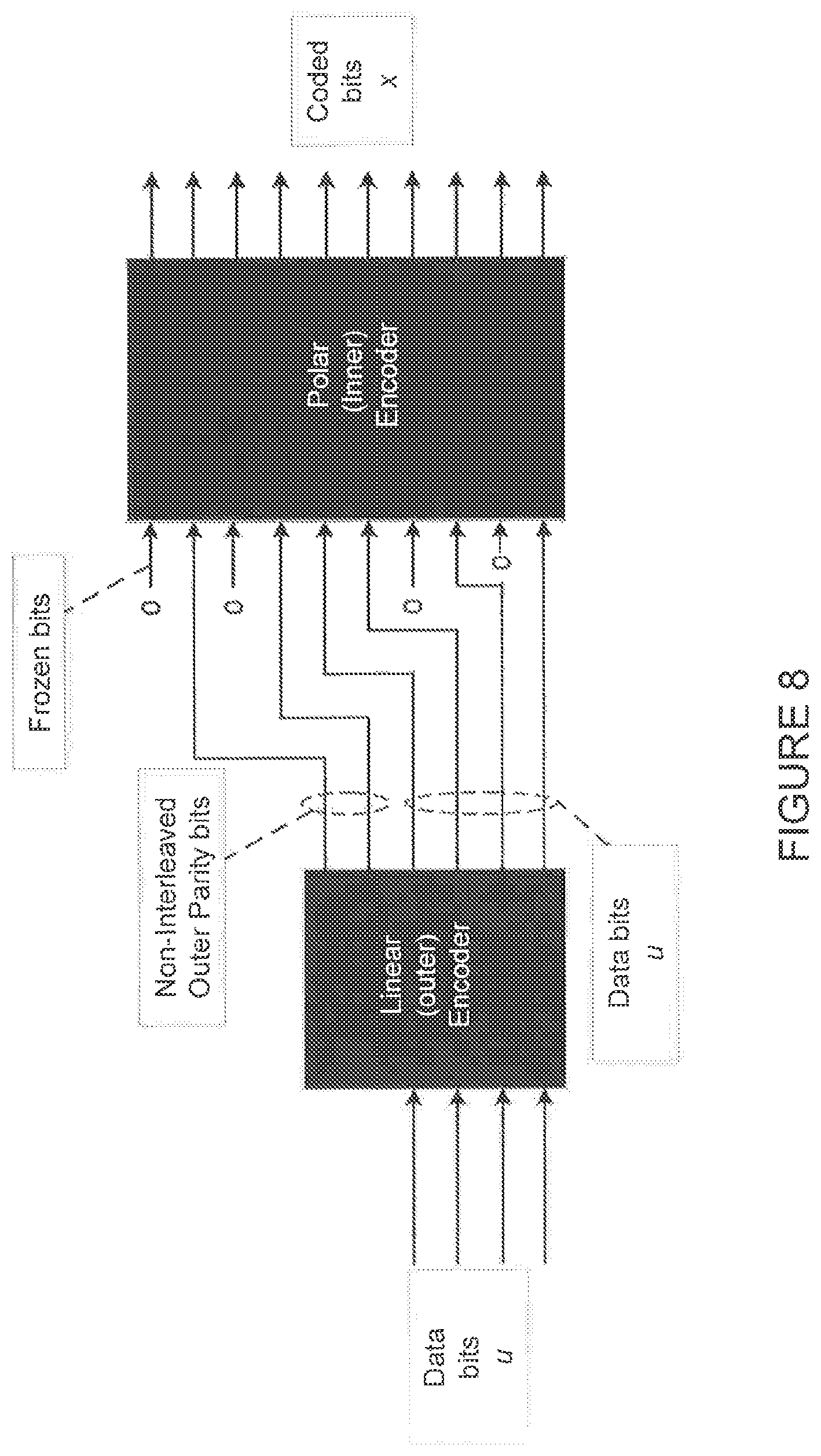 Patent US11824561 Figure 6 – Concatenated polar code with adaptive error detection