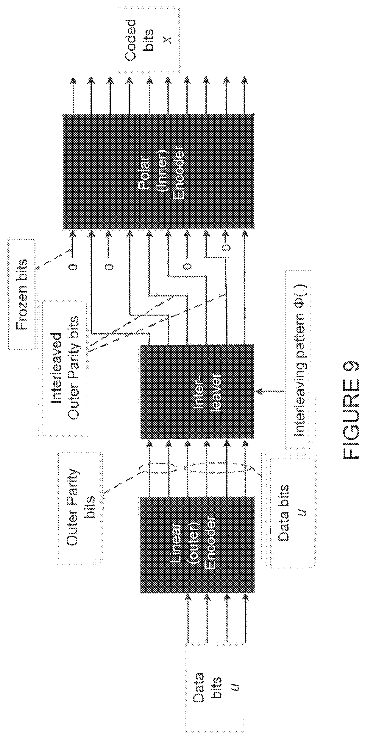 Patent US11824561 Figure 7 – Concatenated polar code with adaptive error detection
