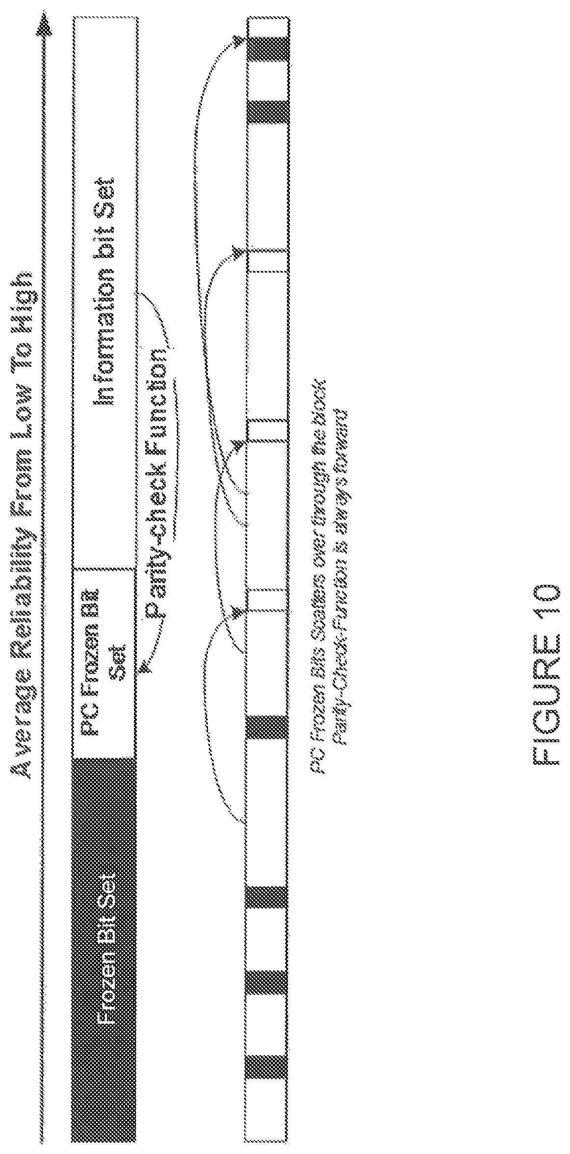 Patent US11824561 Figure 8 – Concatenated polar code with adaptive error detection