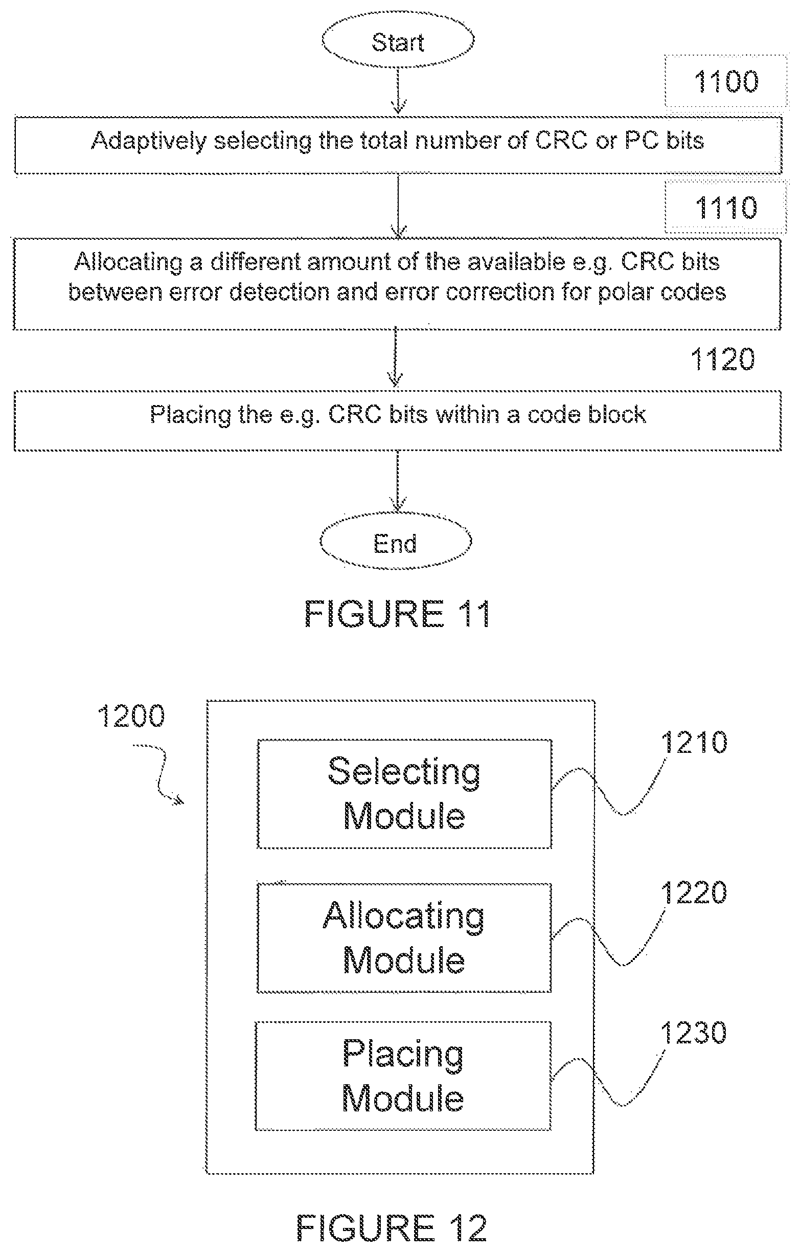 Patent US11824561 Figure 9 – Concatenated polar code with adaptive error detection