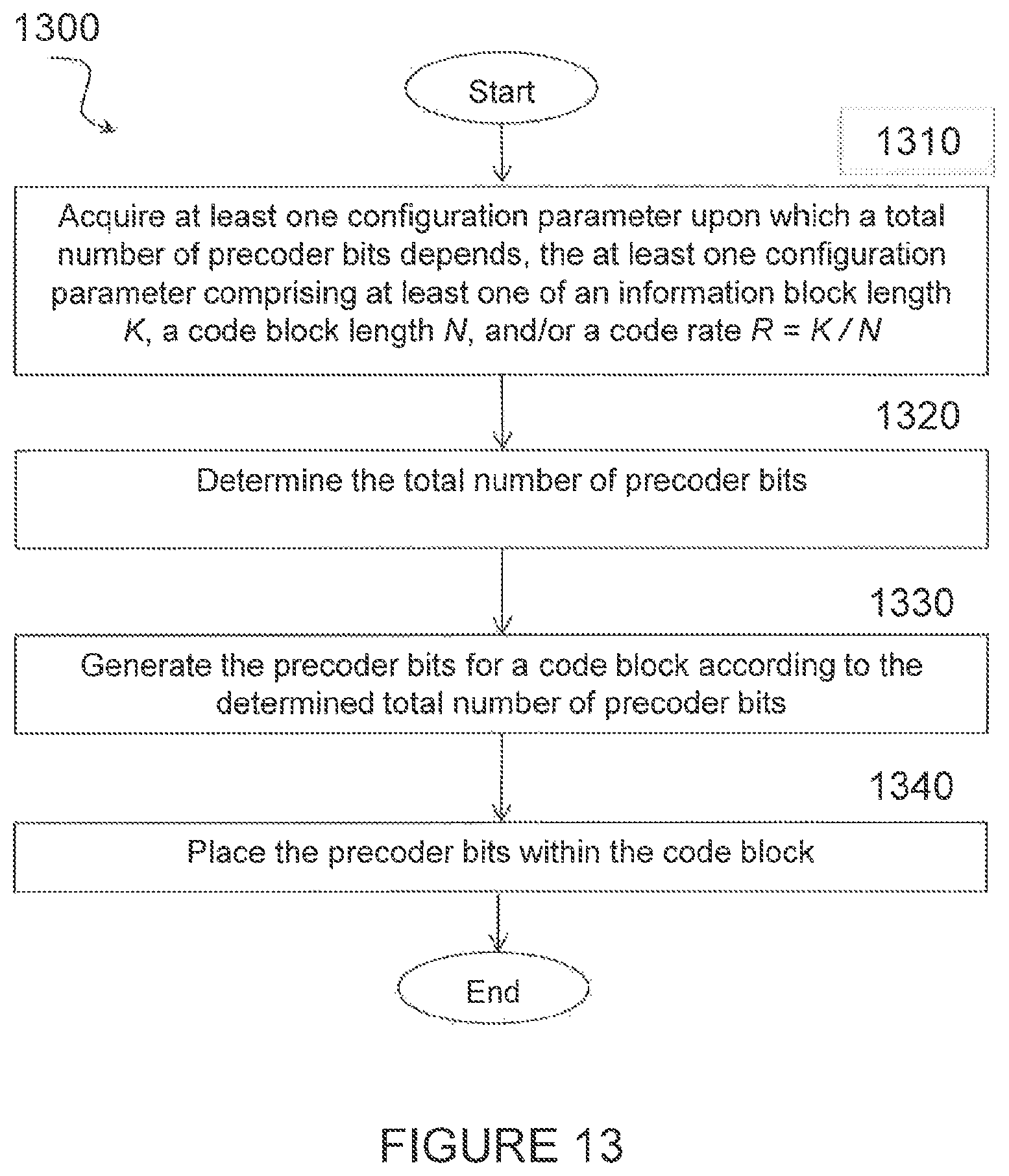 Patent US11824561 Figure 10 – Concatenated polar code with adaptive error detection
