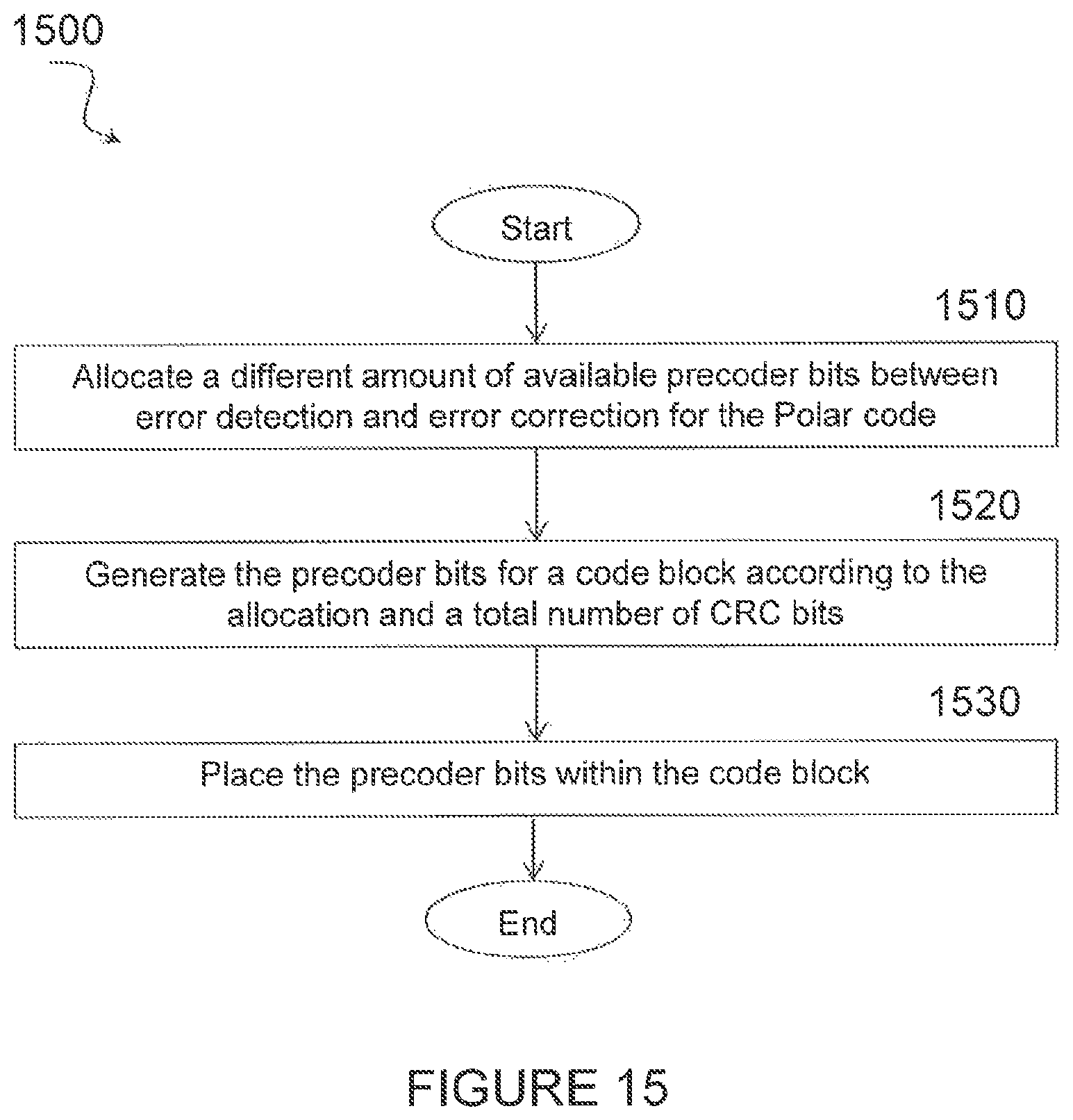 Patent US11824561 Figure 12 – Concatenated polar code with adaptive error detection