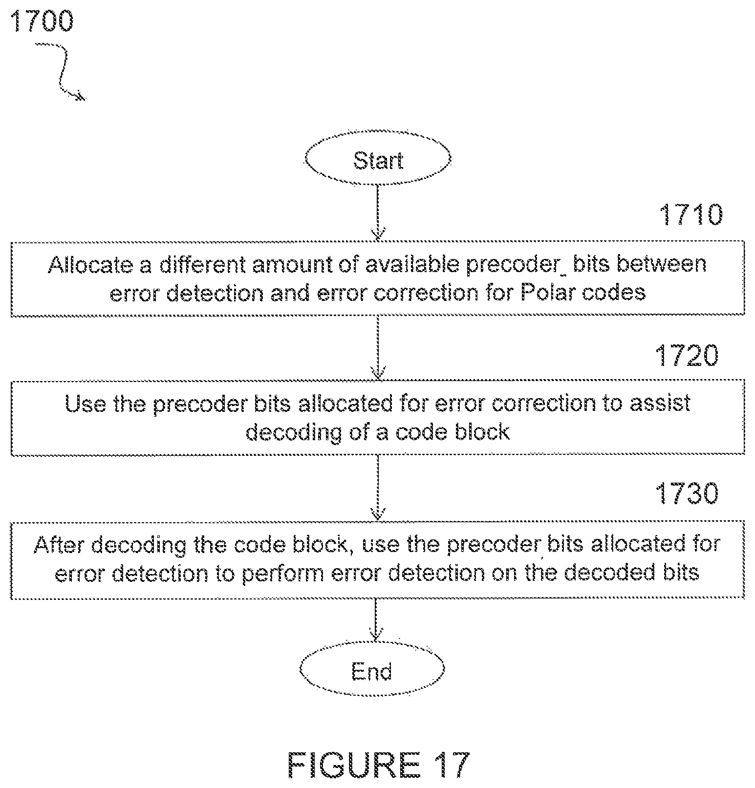 Patent US11824561 Figure 14 – Concatenated polar code with adaptive error detection