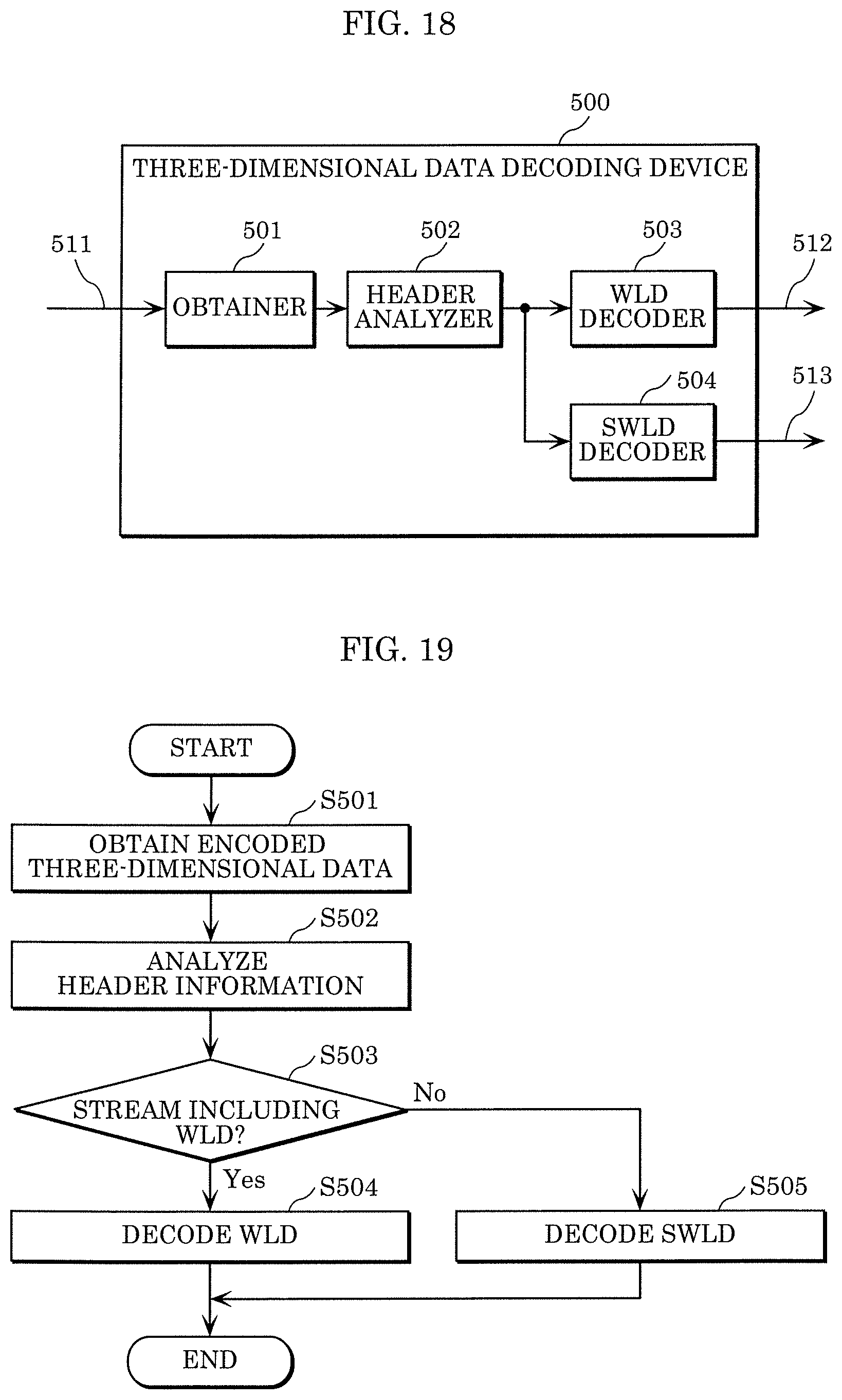 Patent US11824562 Figure 9 – Three-dimensional data encoding method, three-dimensional data decoding method, three-dimensional data encoding device, and three-dimensional data decoding device