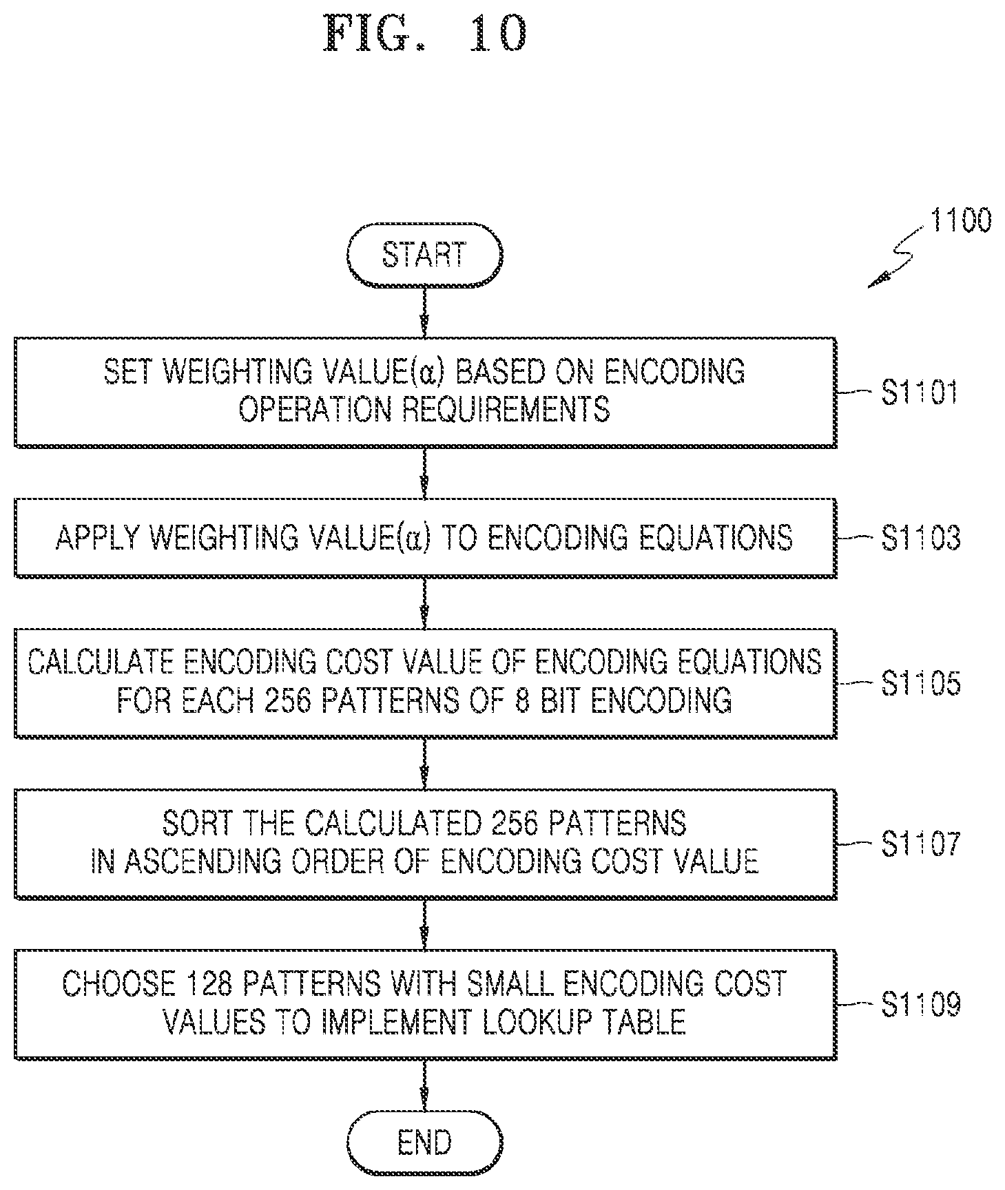 Patent US11824563 Figure 13 – Encoding and decoding apparatuses and methods for implementing multi-mode coding