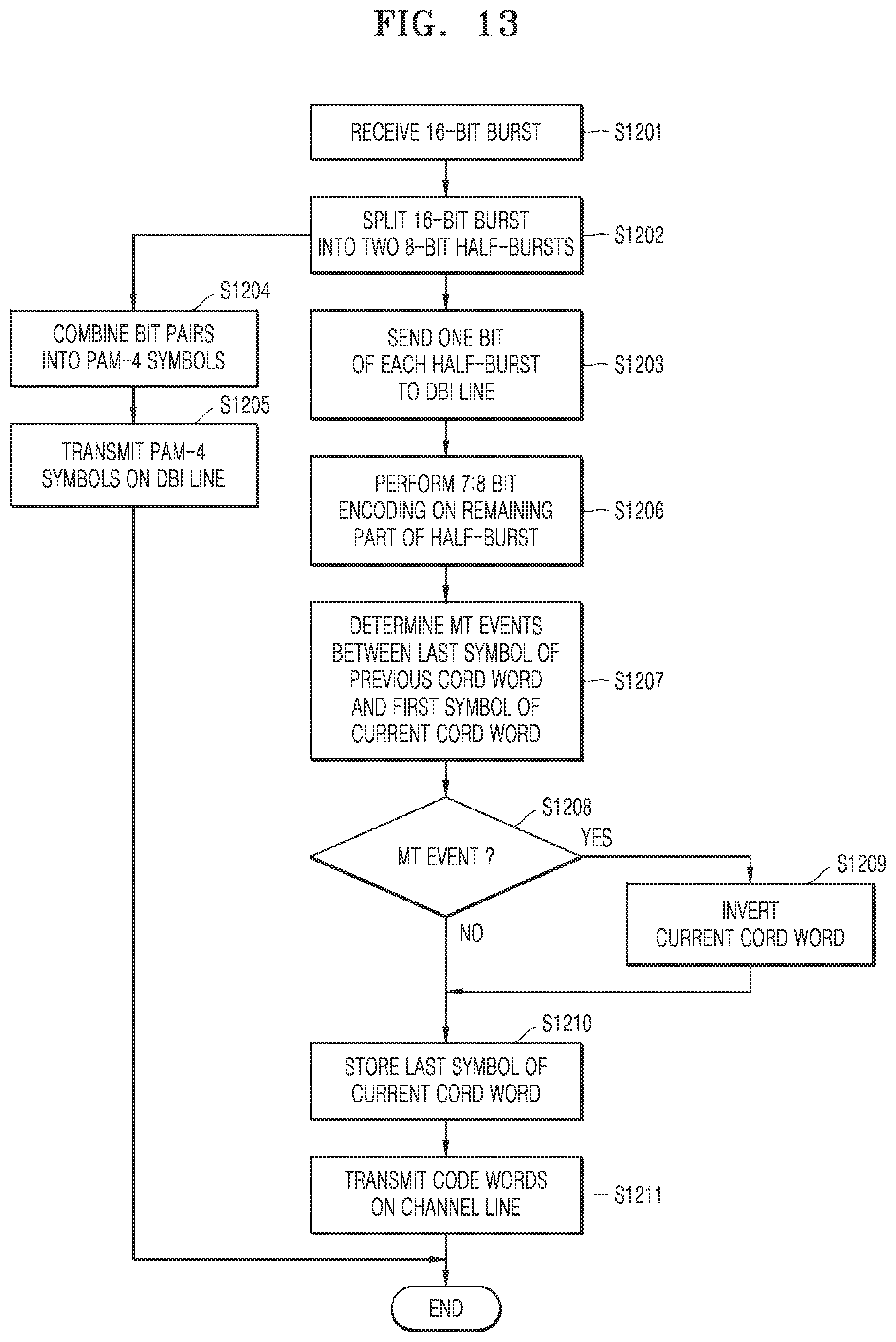 Patent US11824563 Figure 16 – Encoding and decoding apparatuses and methods for implementing multi-mode coding