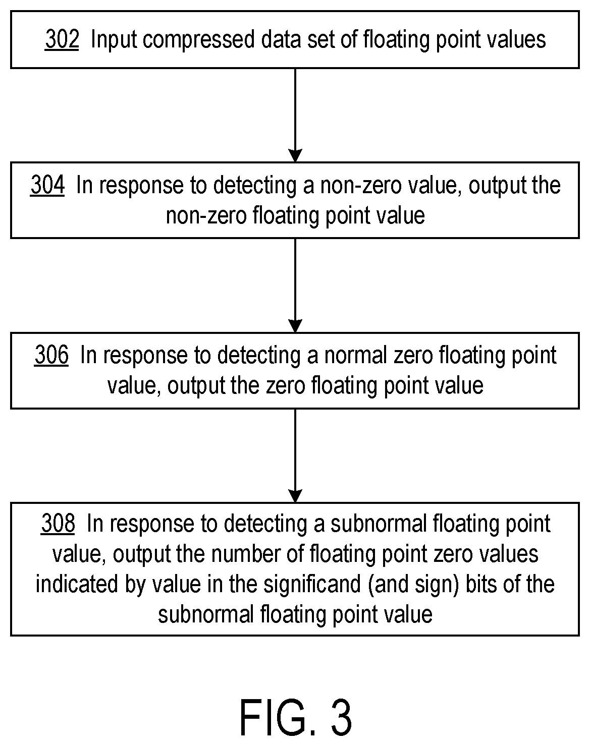 Patent US11824564 Figure 2 – Lossless compression using subnormal floating point values