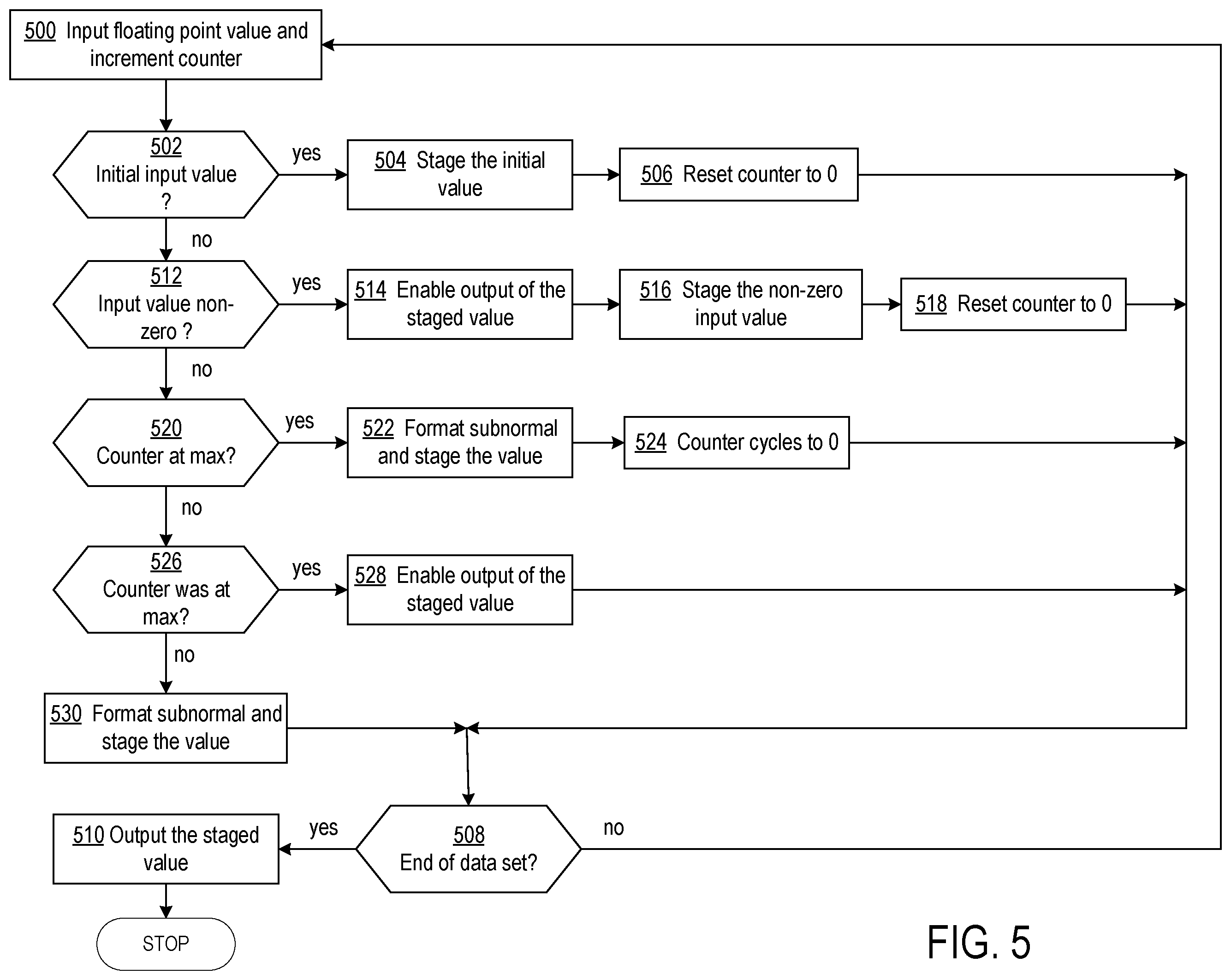 Patent US11824564 Figure 4 – Lossless compression using subnormal floating point values