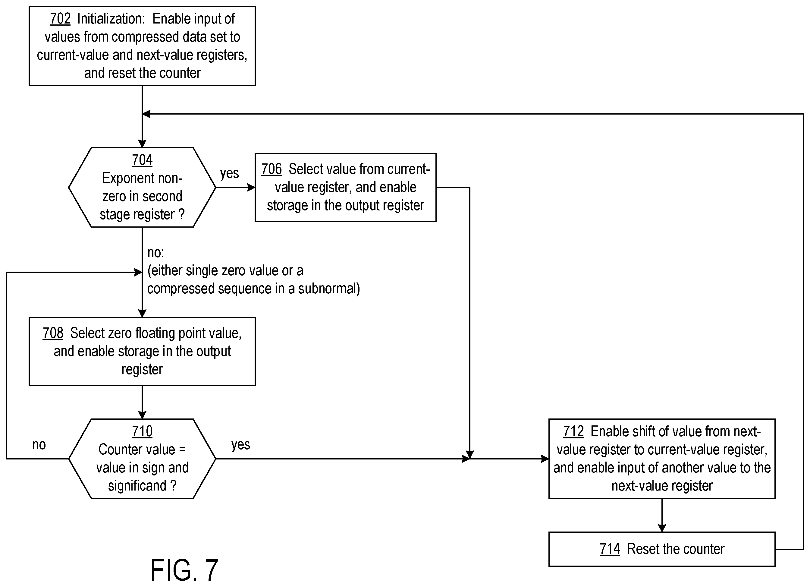 Patent US11824564 Figure 6 – Lossless compression using subnormal floating point values