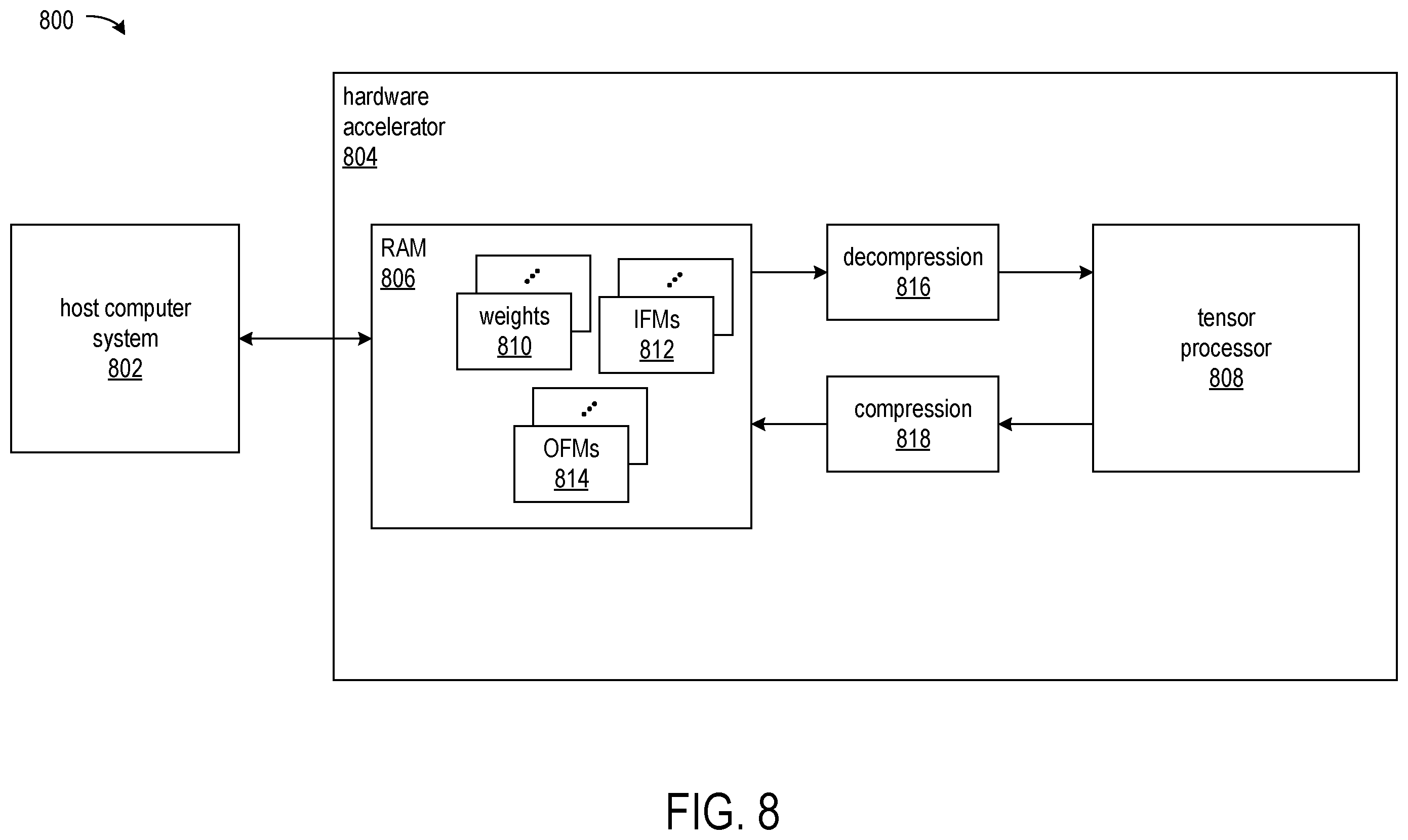Patent US11824564 Figure 7 – Lossless compression using subnormal floating point values