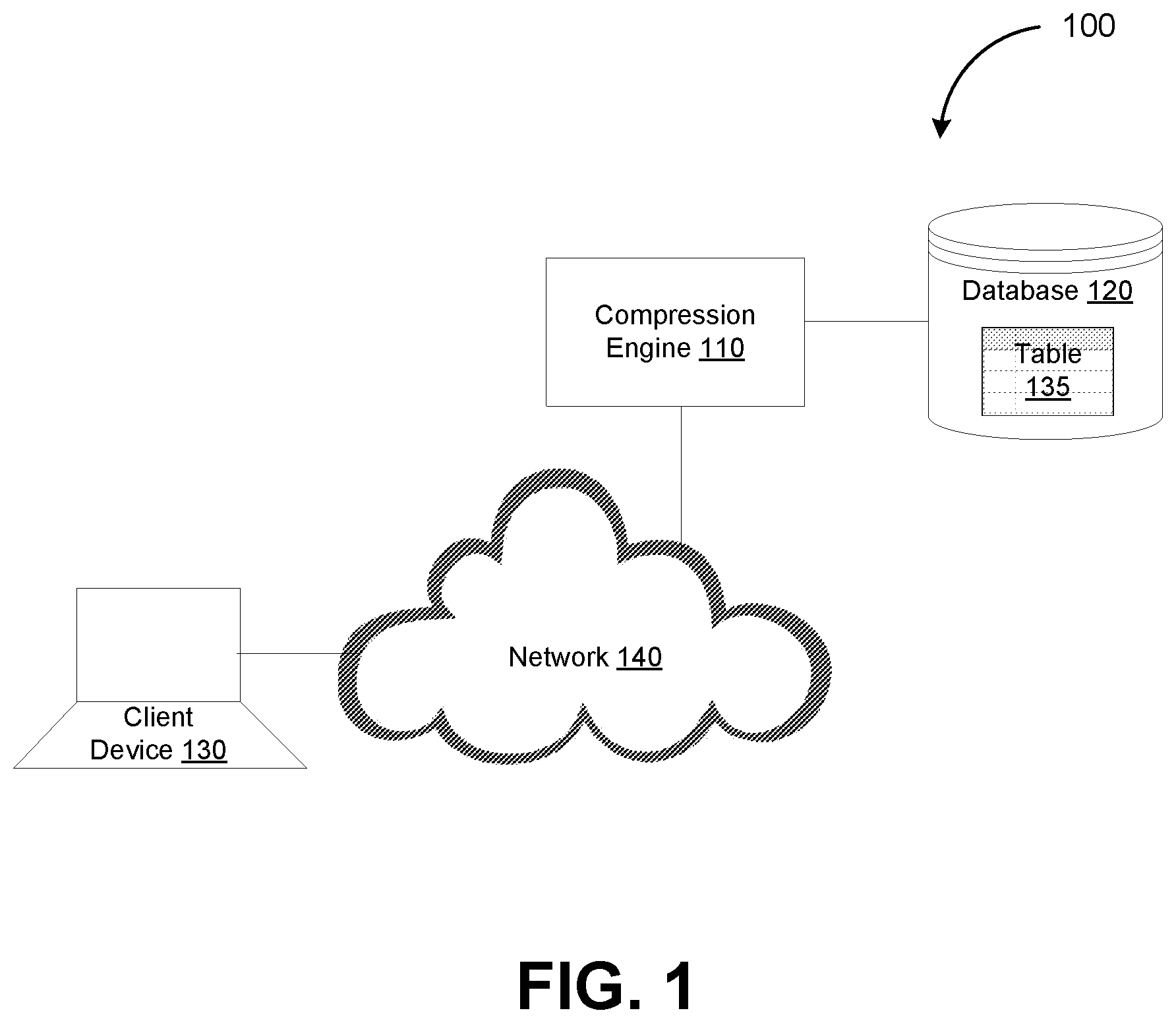 Patent US11824565 Figure 1 – Data compression for columnar databases into arbitrarily-sized persistent pages