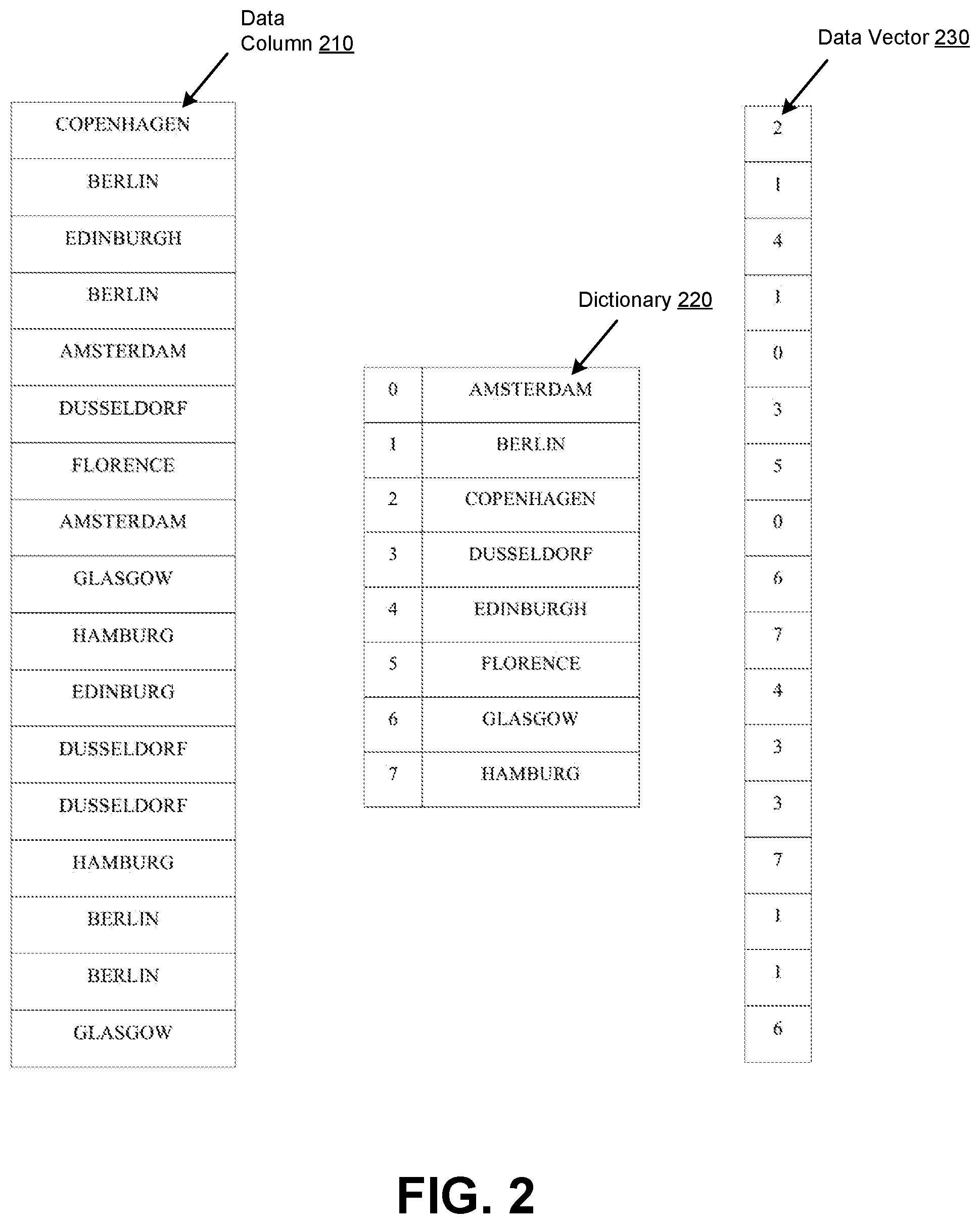 Patent US11824565 Figure 2 – Data compression for columnar databases into arbitrarily-sized persistent pages