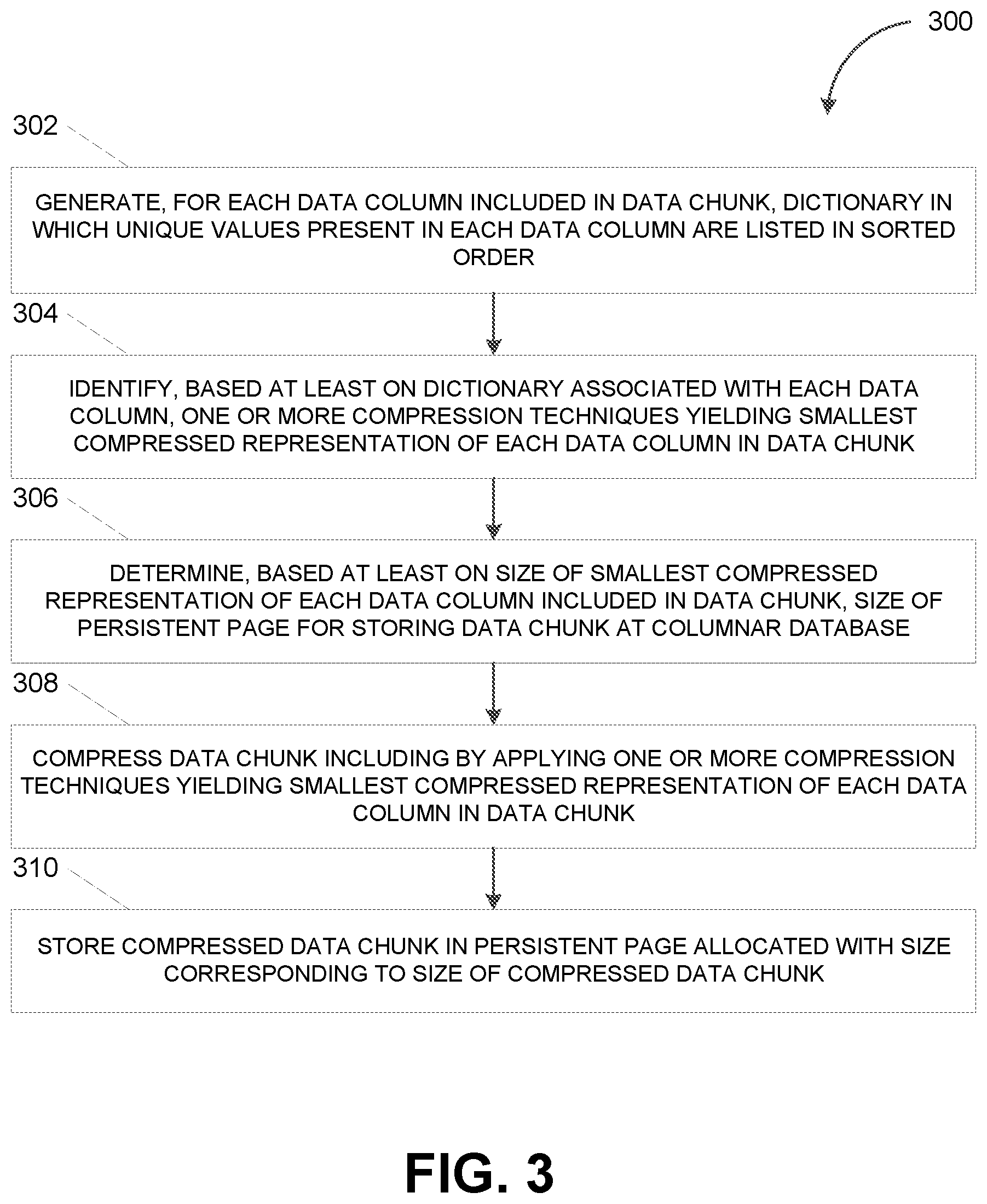 Patent US11824565 Figure 3 – Data compression for columnar databases into arbitrarily-sized persistent pages