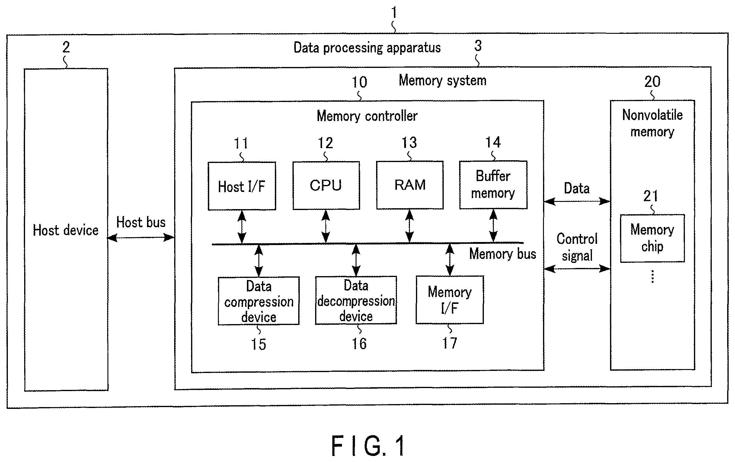 Patent US11824566 Figure 1 – Data decompression device, data compression device, and memory system