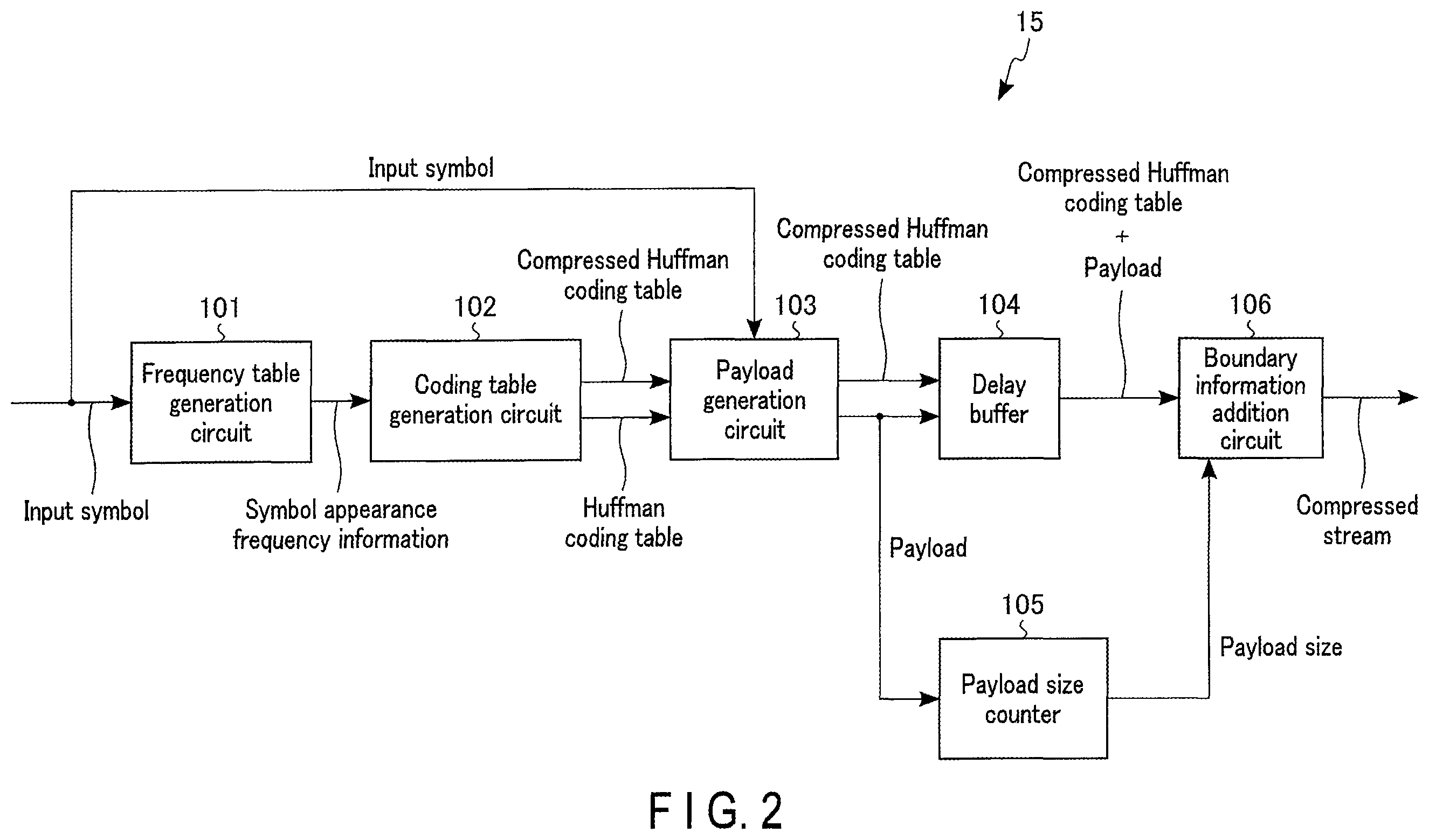 Patent US11824566 Figure 2 – Data decompression device, data compression device, and memory system