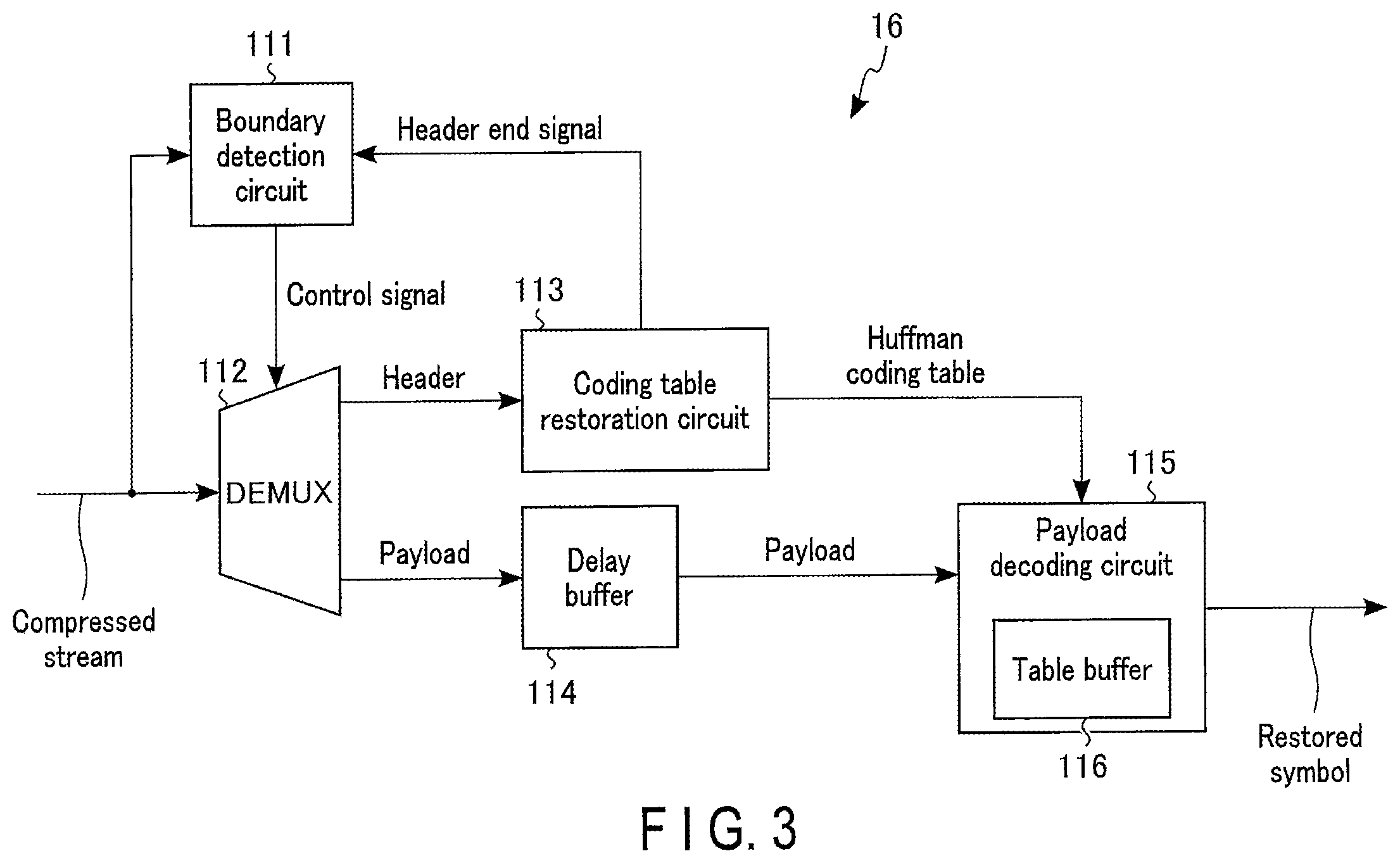 Patent US11824566 Figure 3 – Data decompression device, data compression device, and memory system
