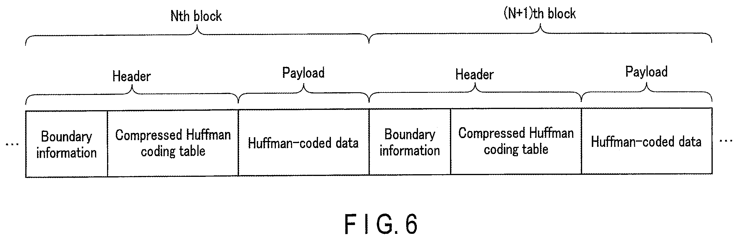 Patent US11824566 Figure 5 – Data decompression device, data compression device, and memory system