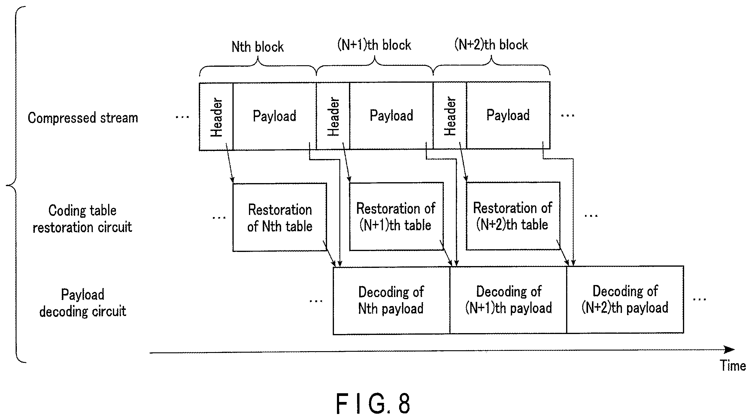 Patent US11824566 Figure 7 – Data decompression device, data compression device, and memory system