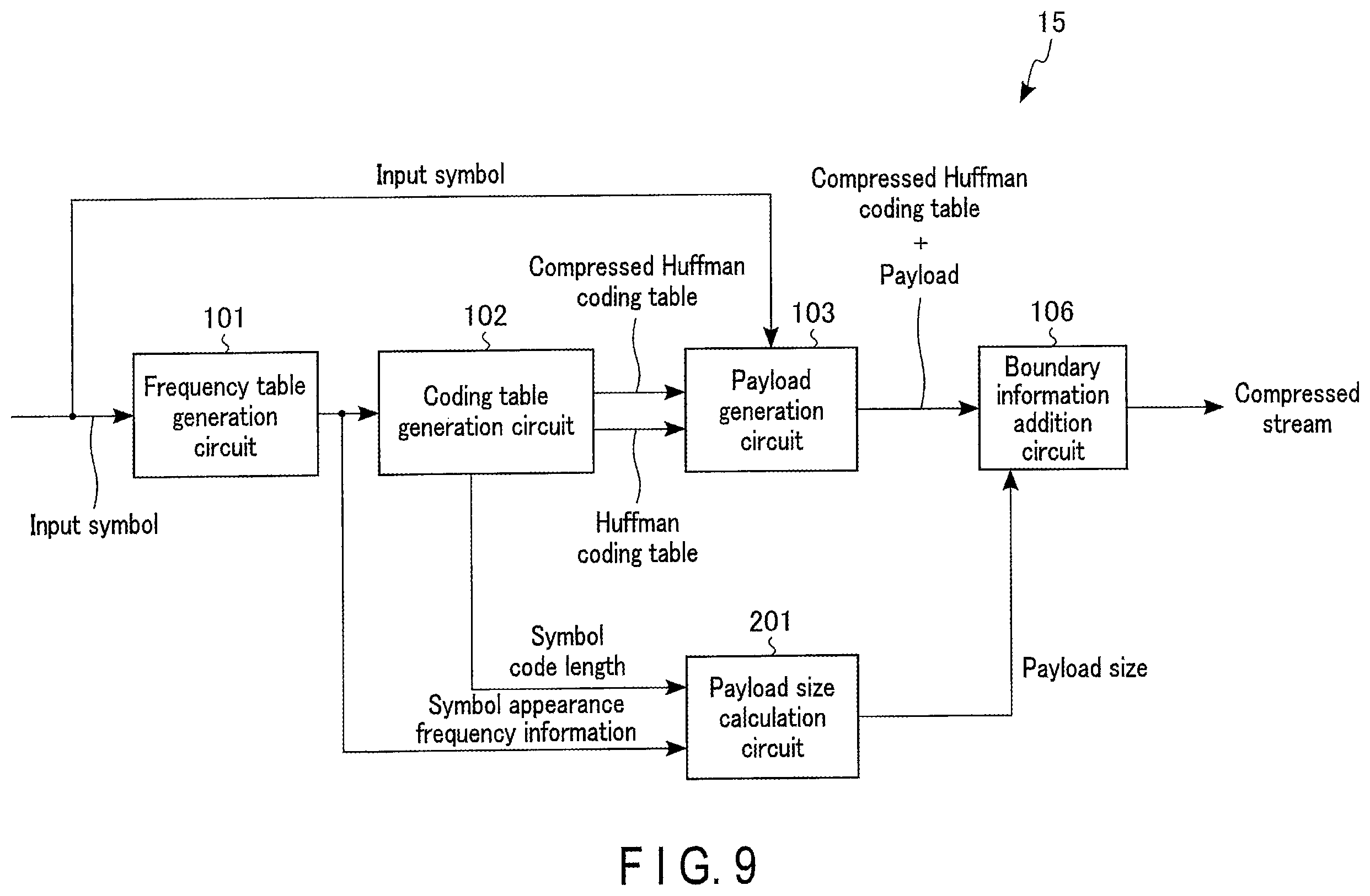 Patent US11824566 Figure 8 – Data decompression device, data compression device, and memory system